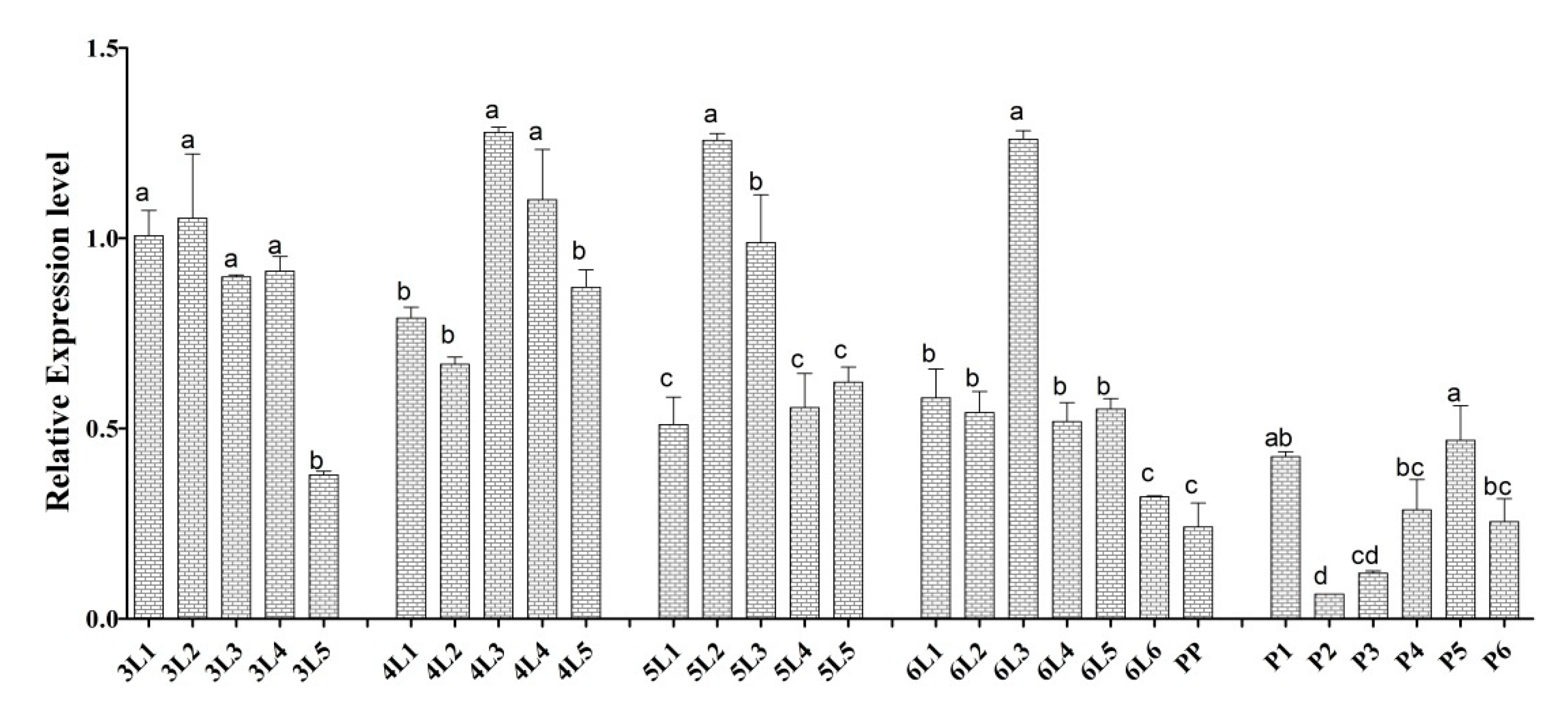 Insects 13 00731 g005