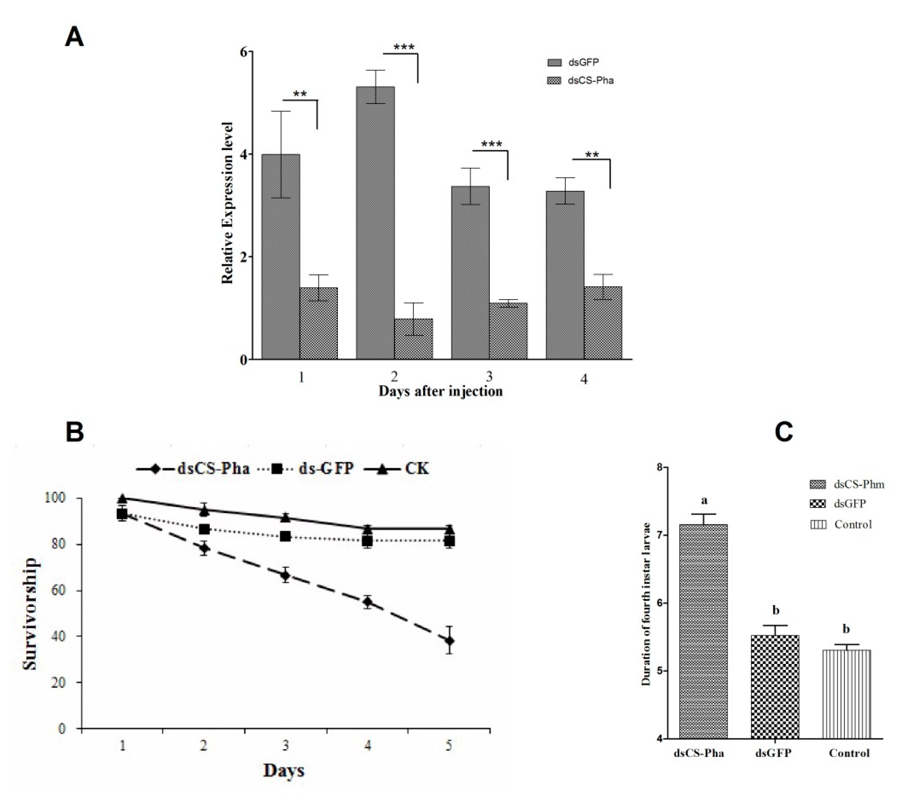 Insects 13 00731 g006
