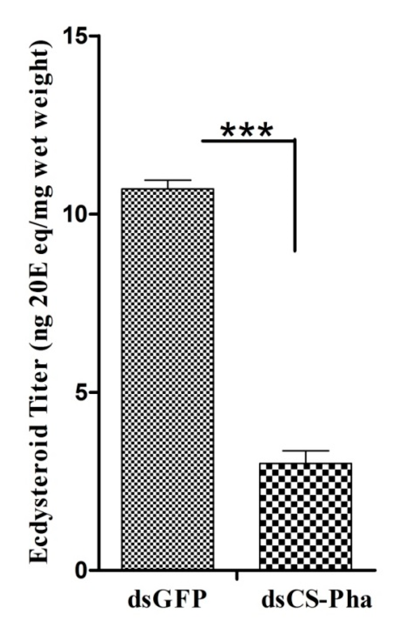 Insects 13 00731 g007