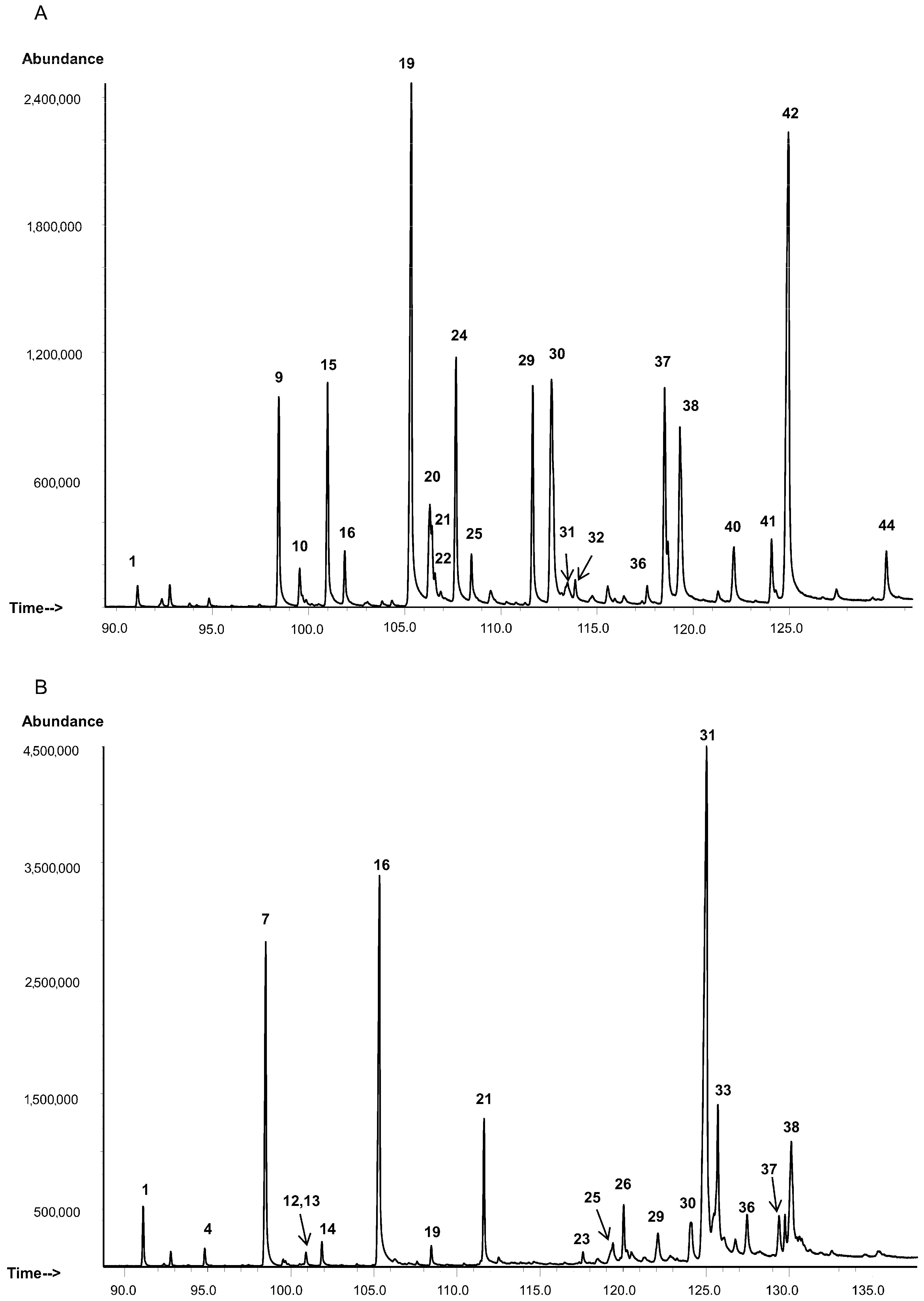 Insects 13 00736 g001 Insects 13 00736 g001
