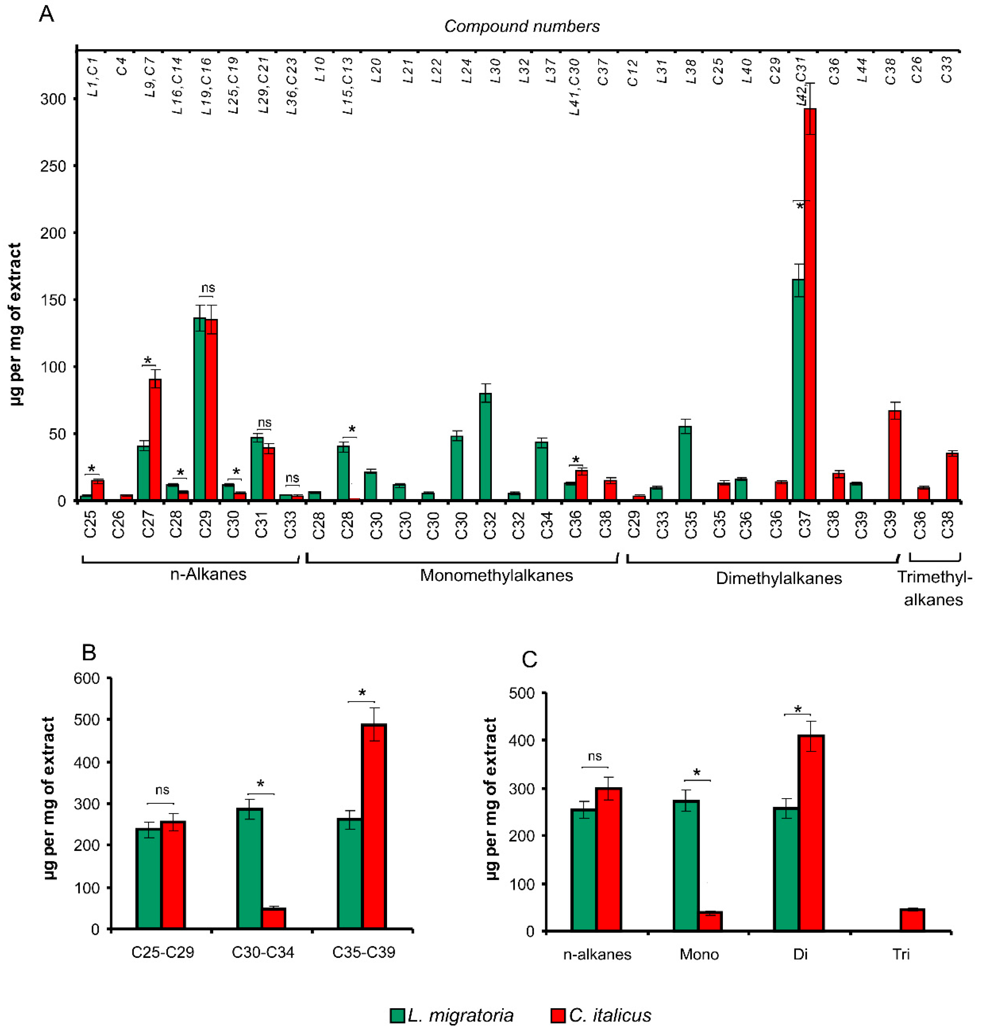 Insects 13 00736 g002 Insects 13 00736 g002