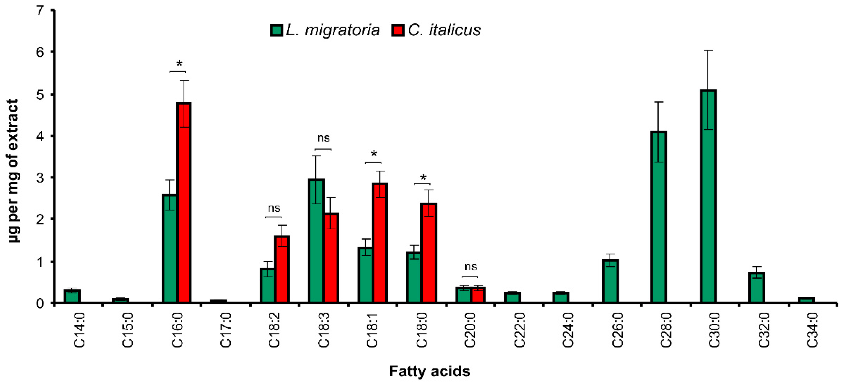 Insects 13 00736 g003 Insects 13 00736 g003