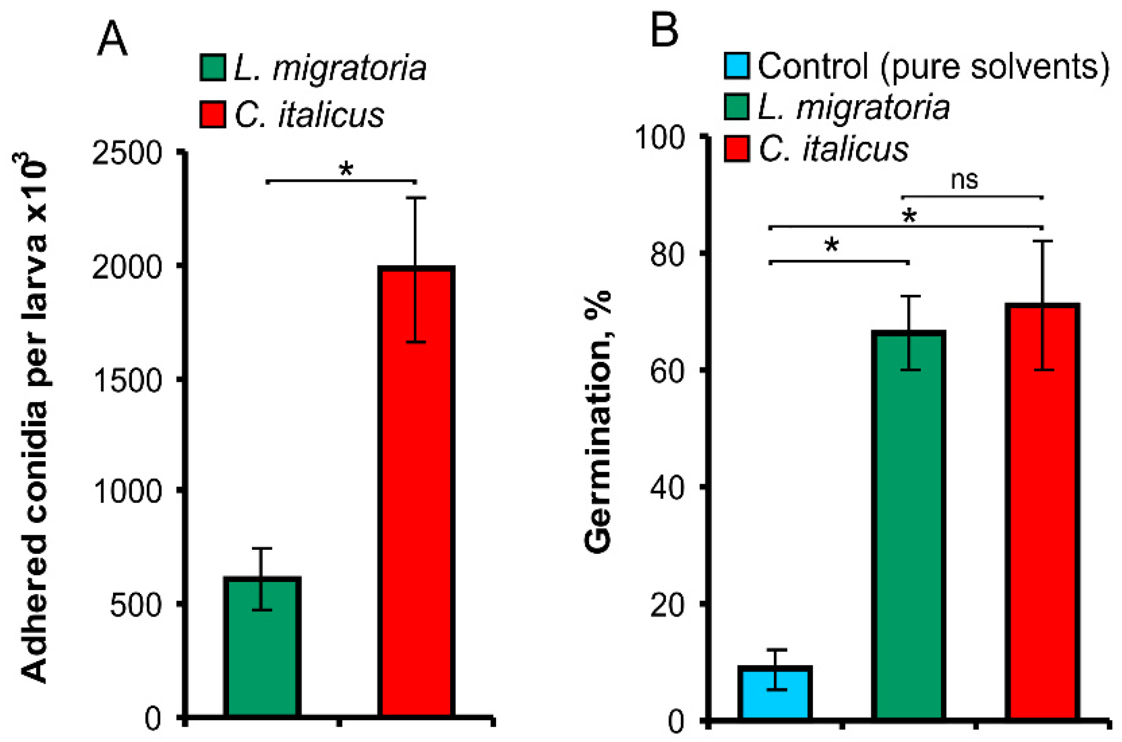 Insects 13 00736 g005 Insects 13 00736 g005