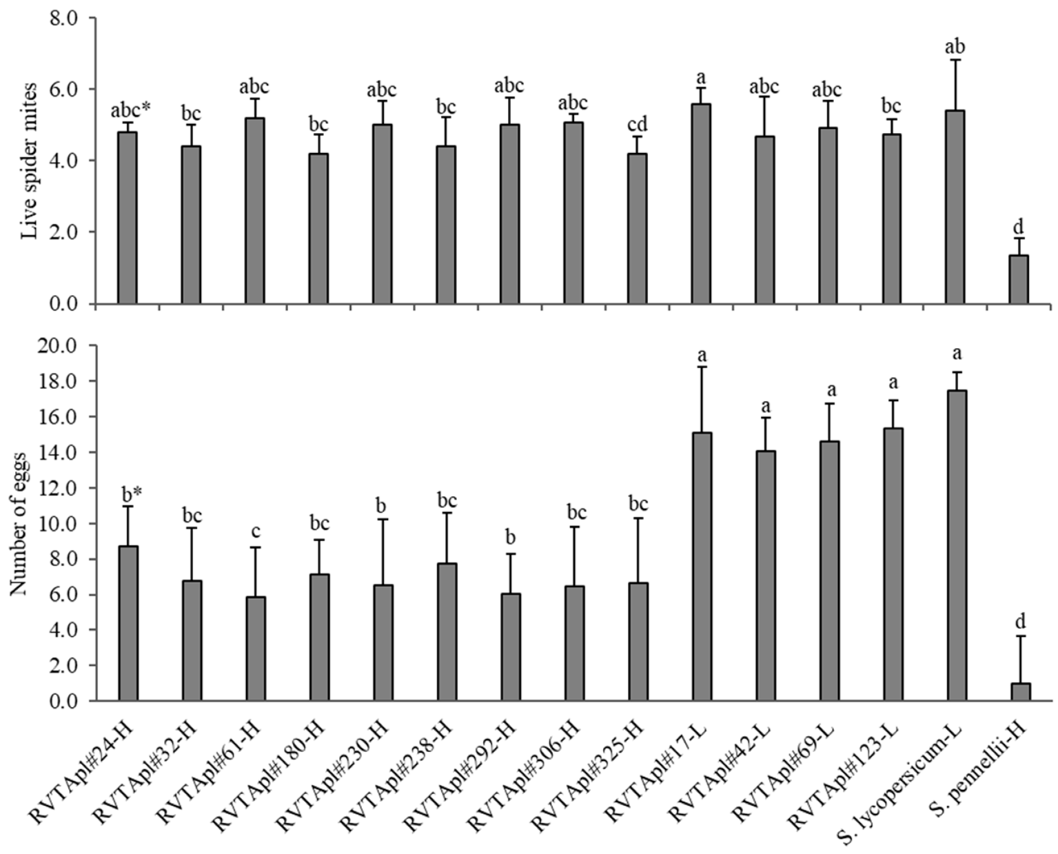 Insects 13 00738 g004