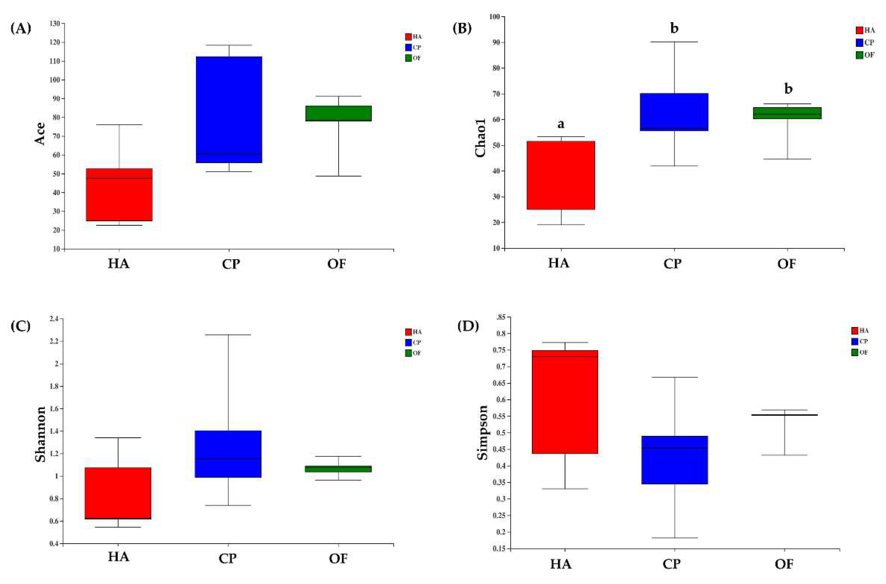 Insects 13 00740 g001