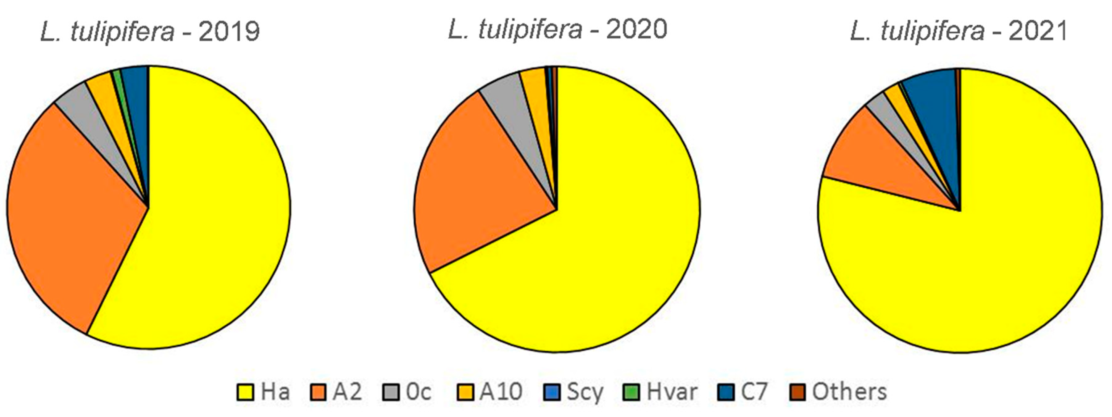 Insects 13 00741 g002