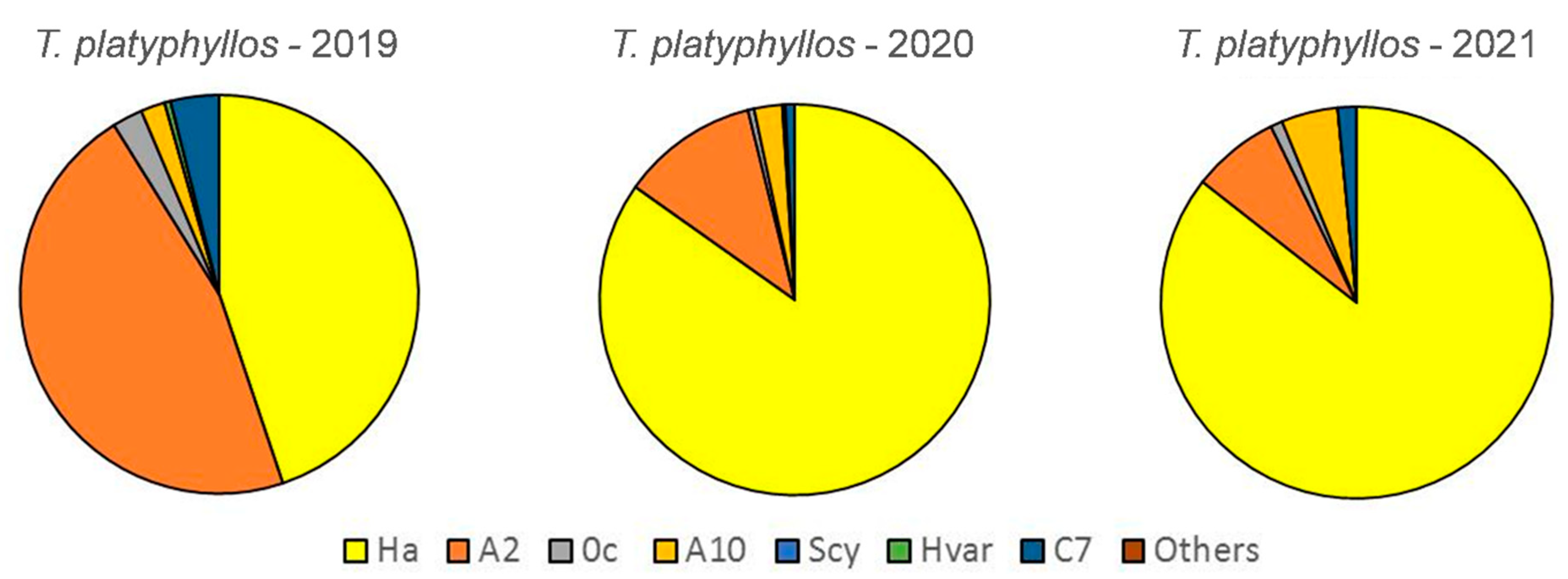 Insects 13 00741 g003
