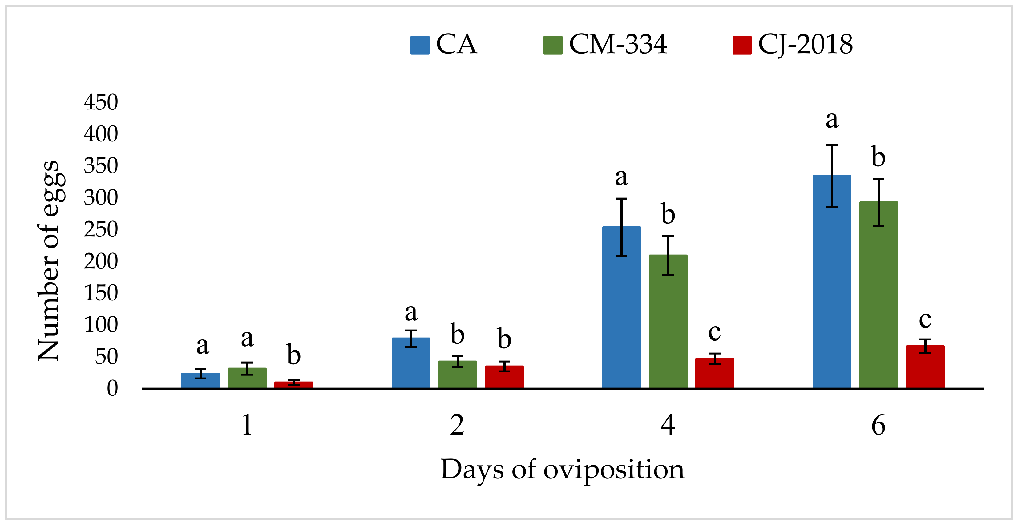 Insects 13 00742 g001