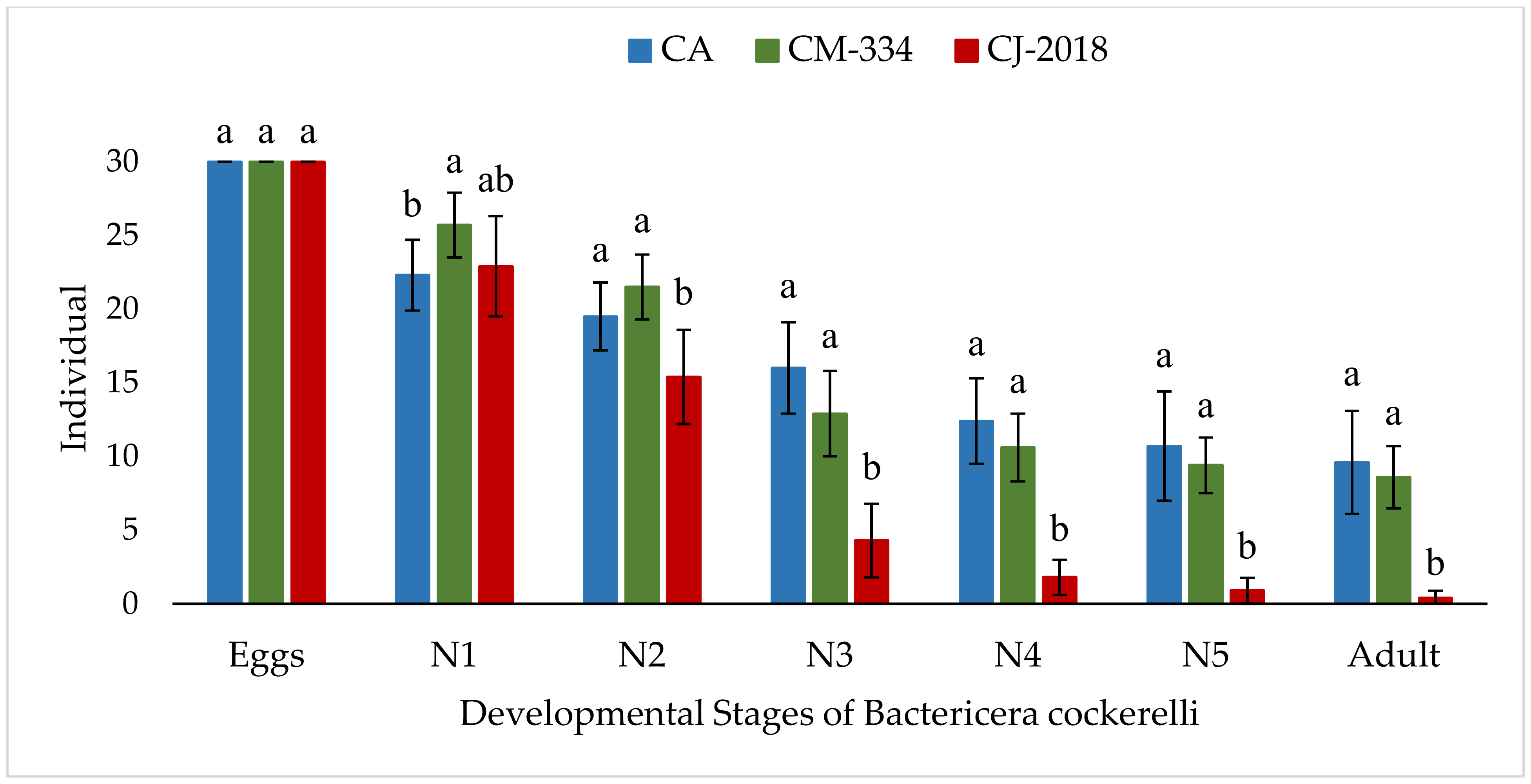 Insects 13 00742 g002