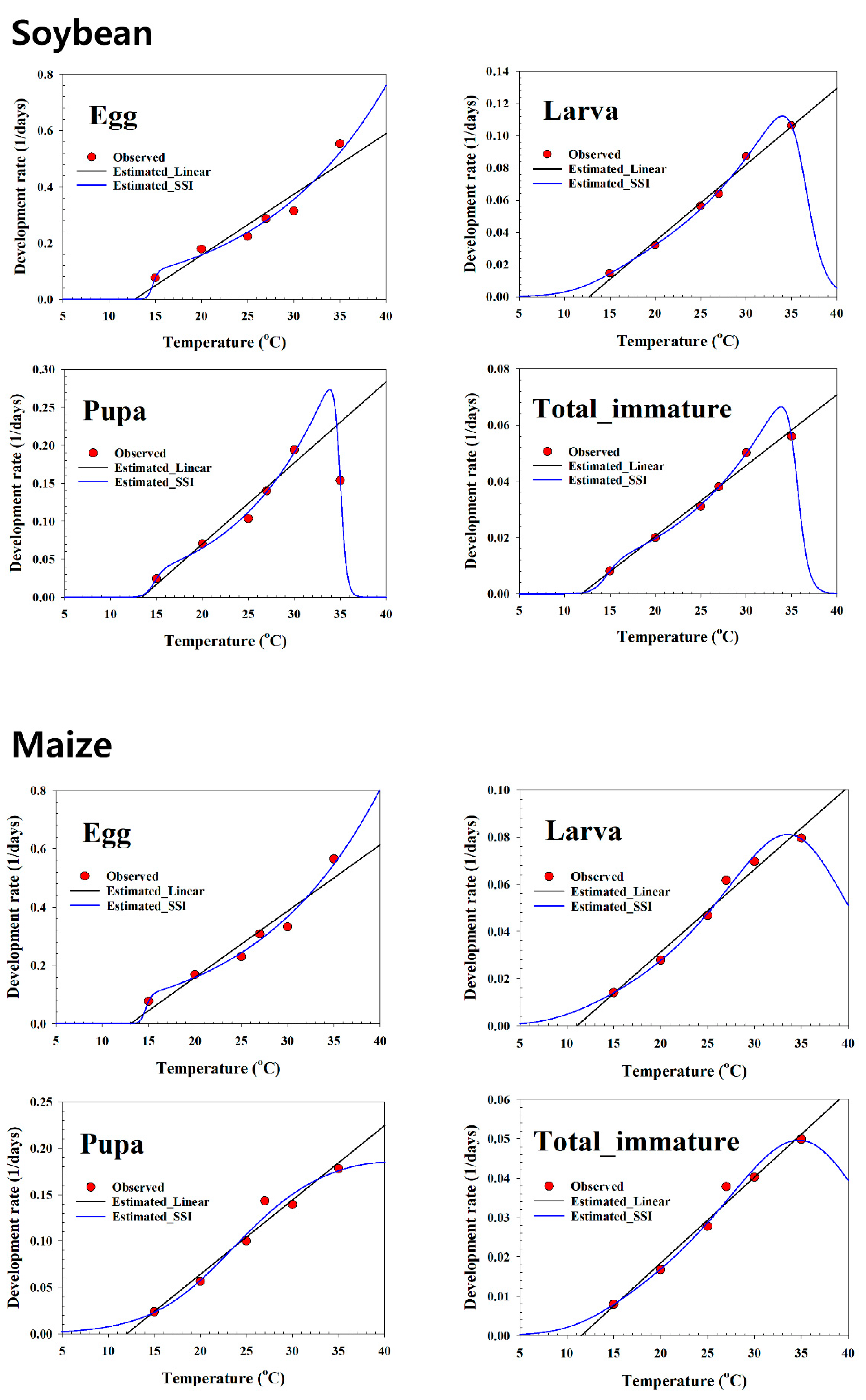 Insects 13 00747 g002