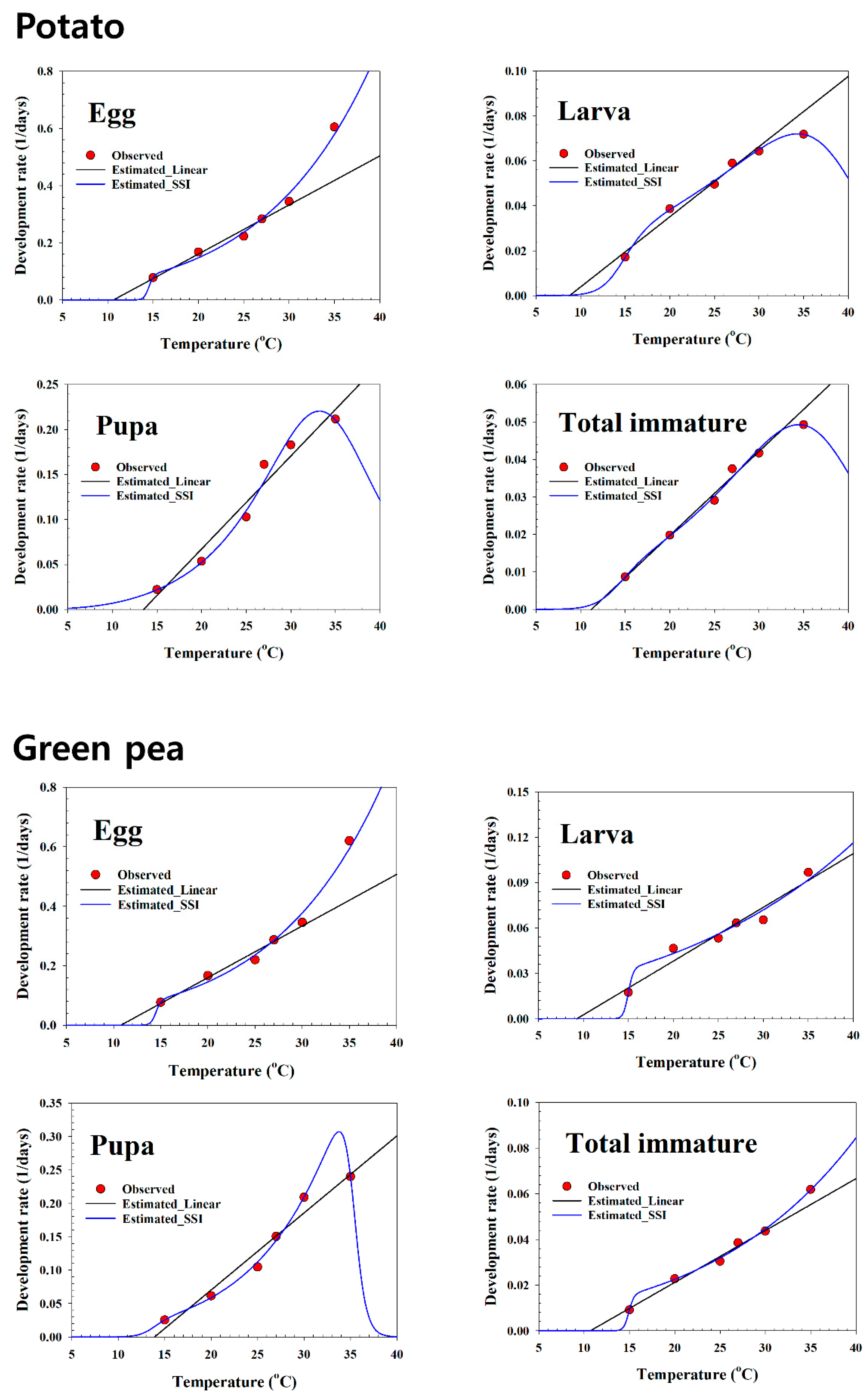 Insects 13 00747 g003