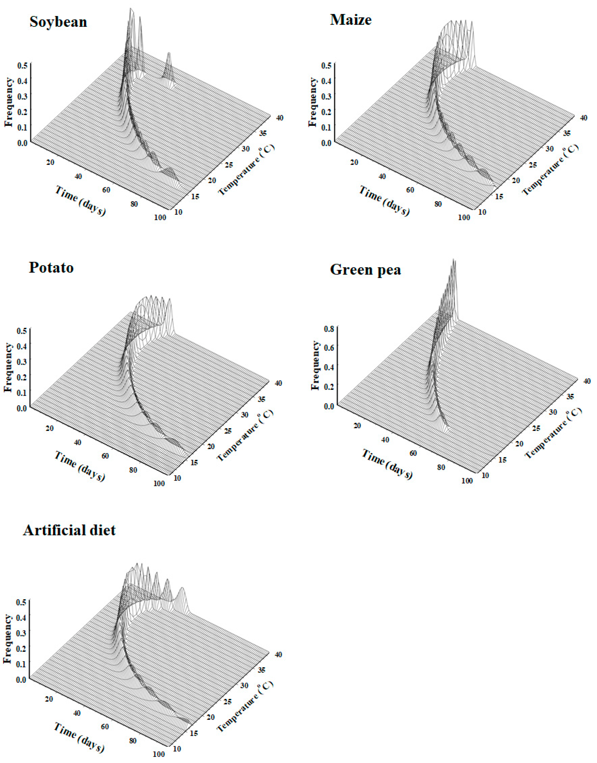 Insects 13 00747 g005