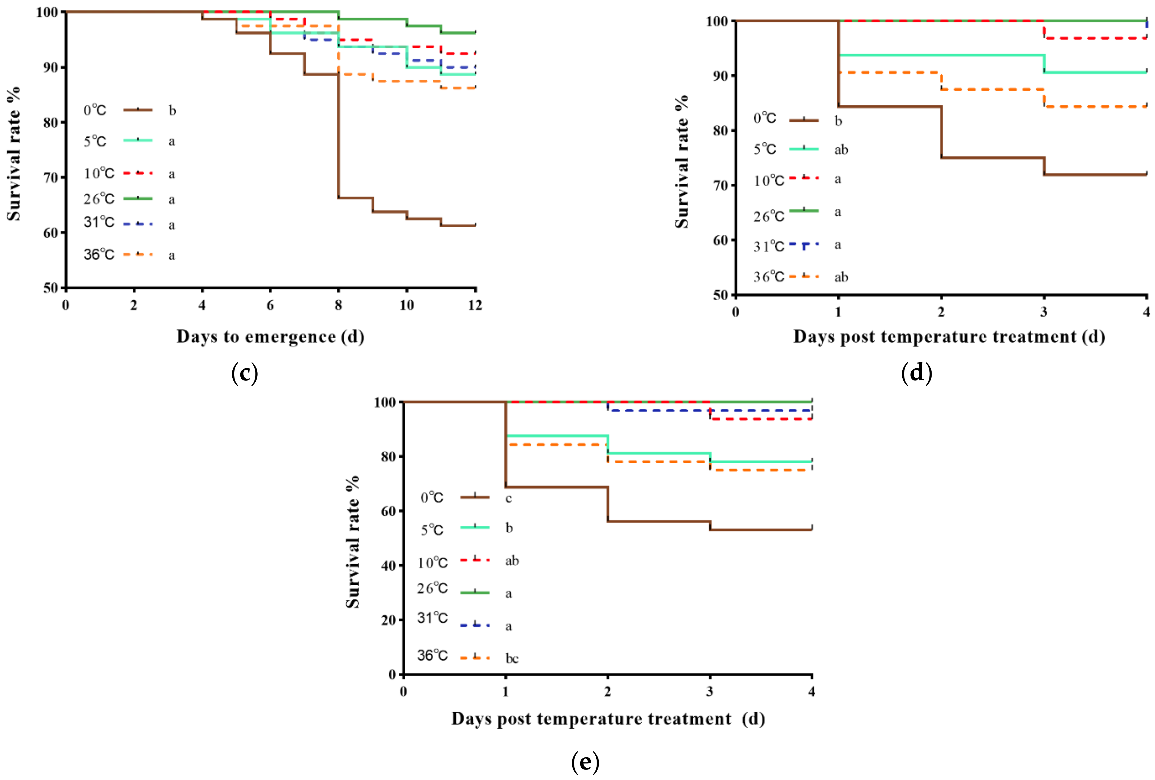 Insects 13 00753 g001b
