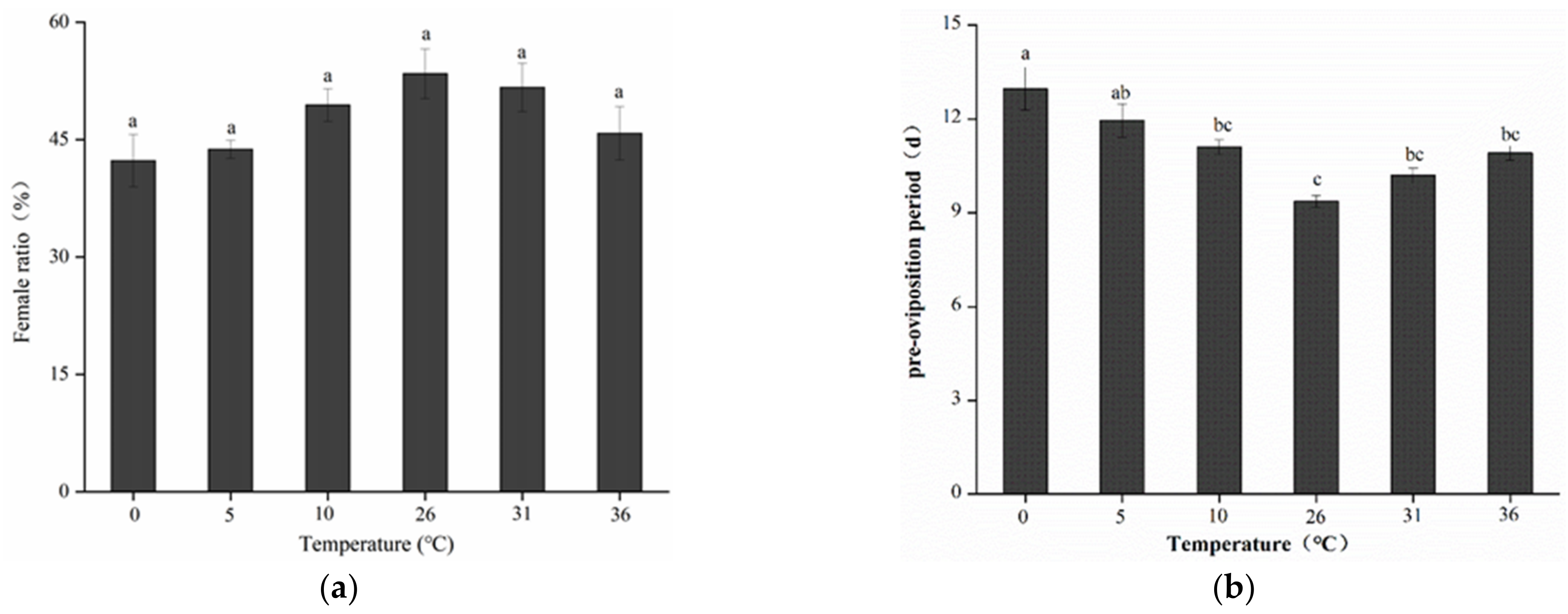 Insects 13 00753 g002
