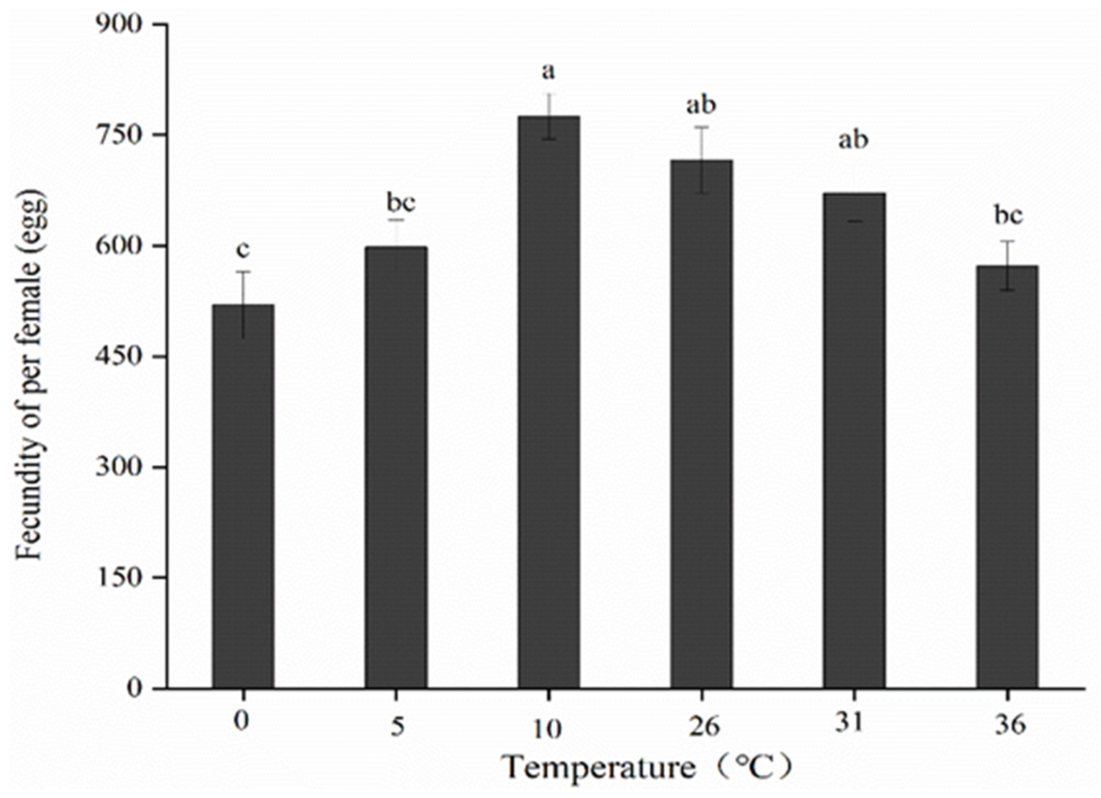 Insects 13 00753 g003