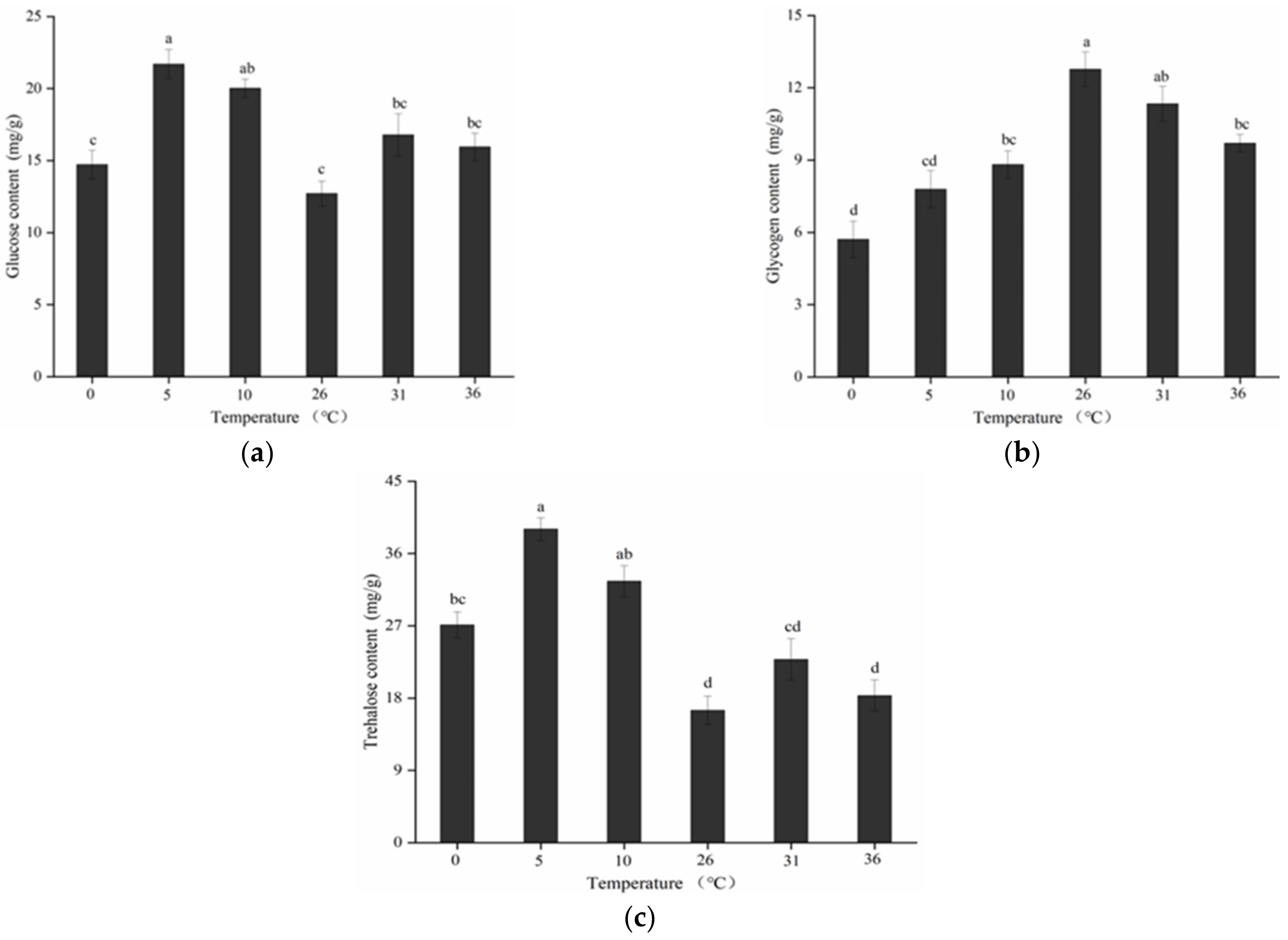 Insects 13 00753 g005
