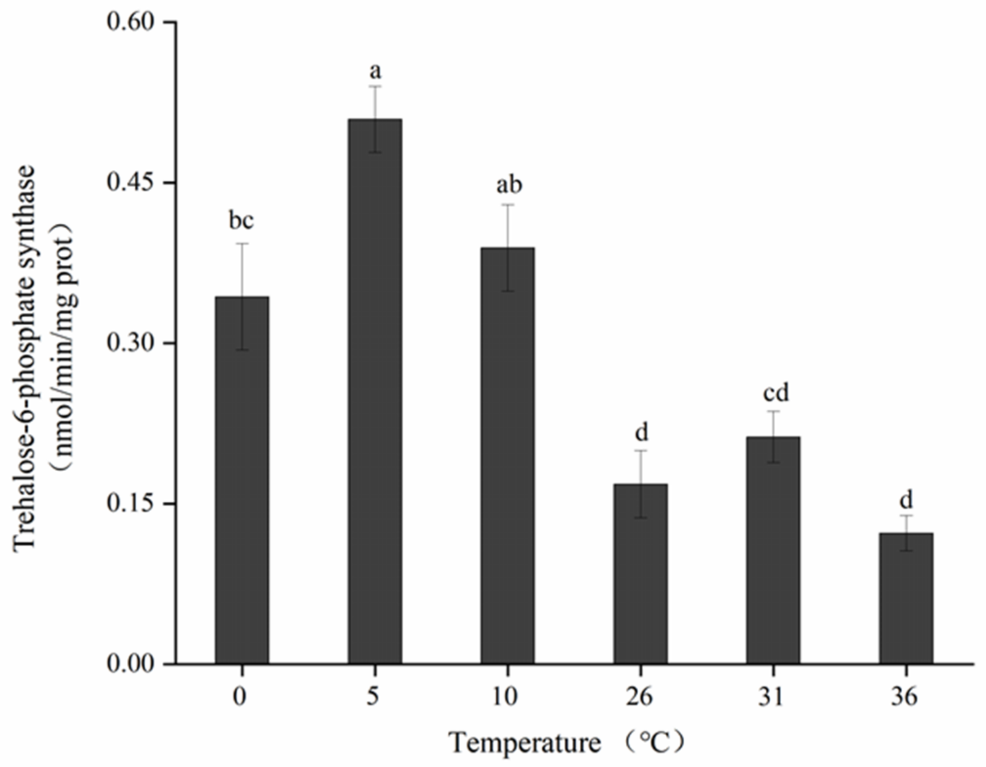 Insects 13 00753 g006