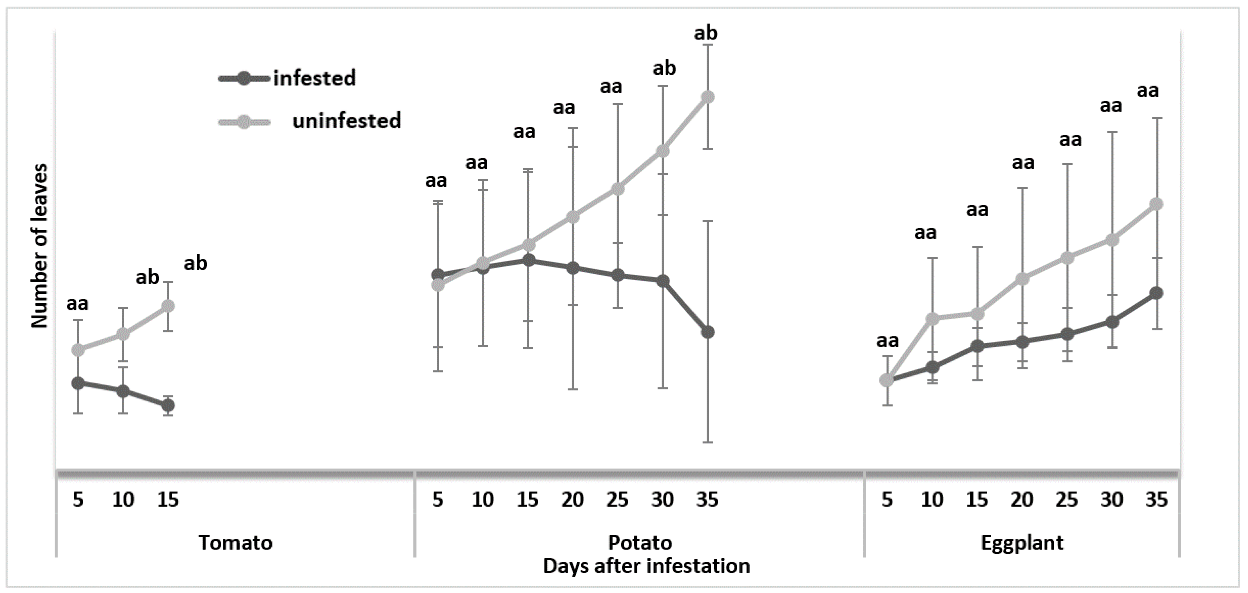 Insects 13 00754 g003