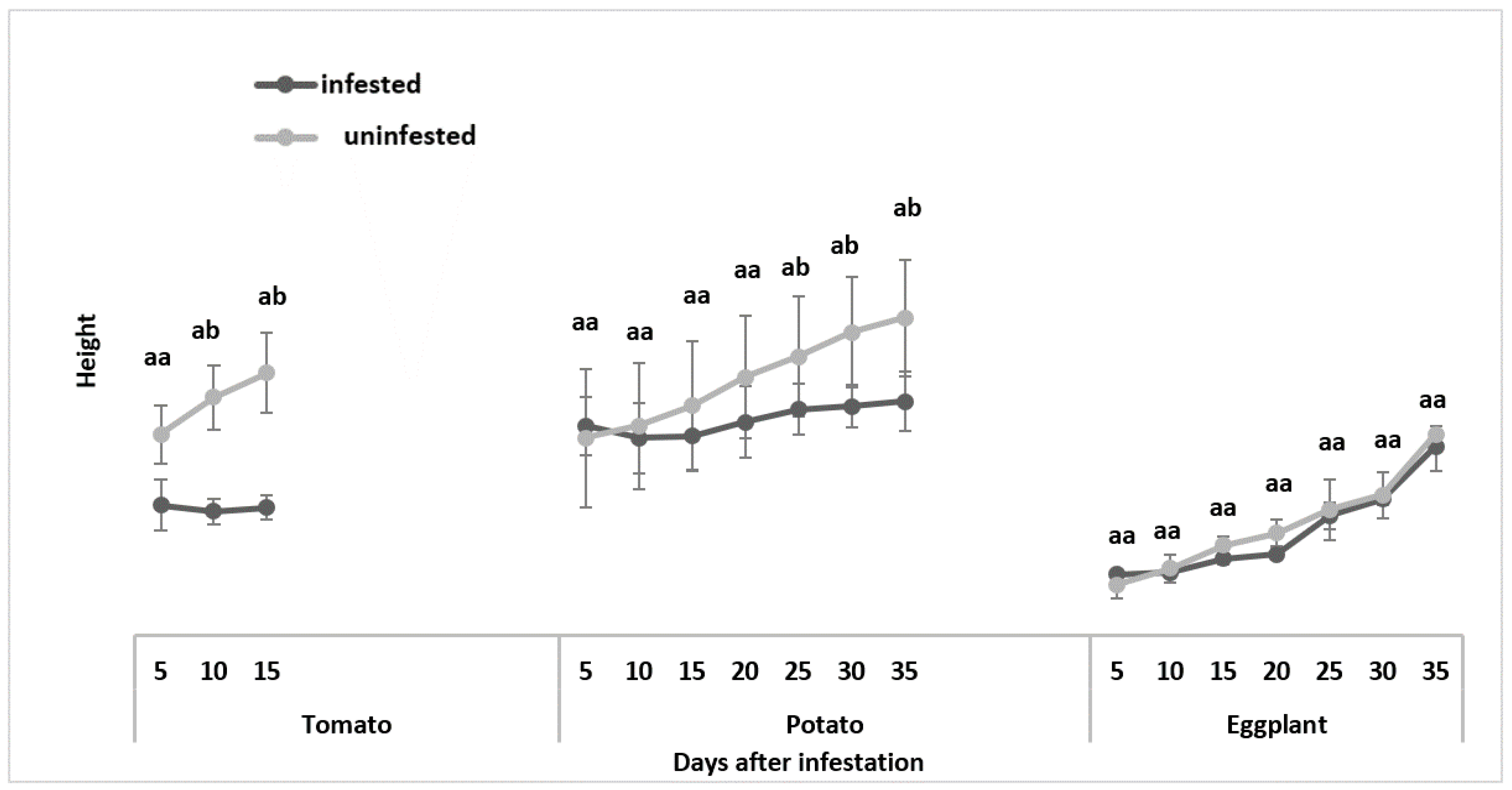 Insects 13 00754 g005
