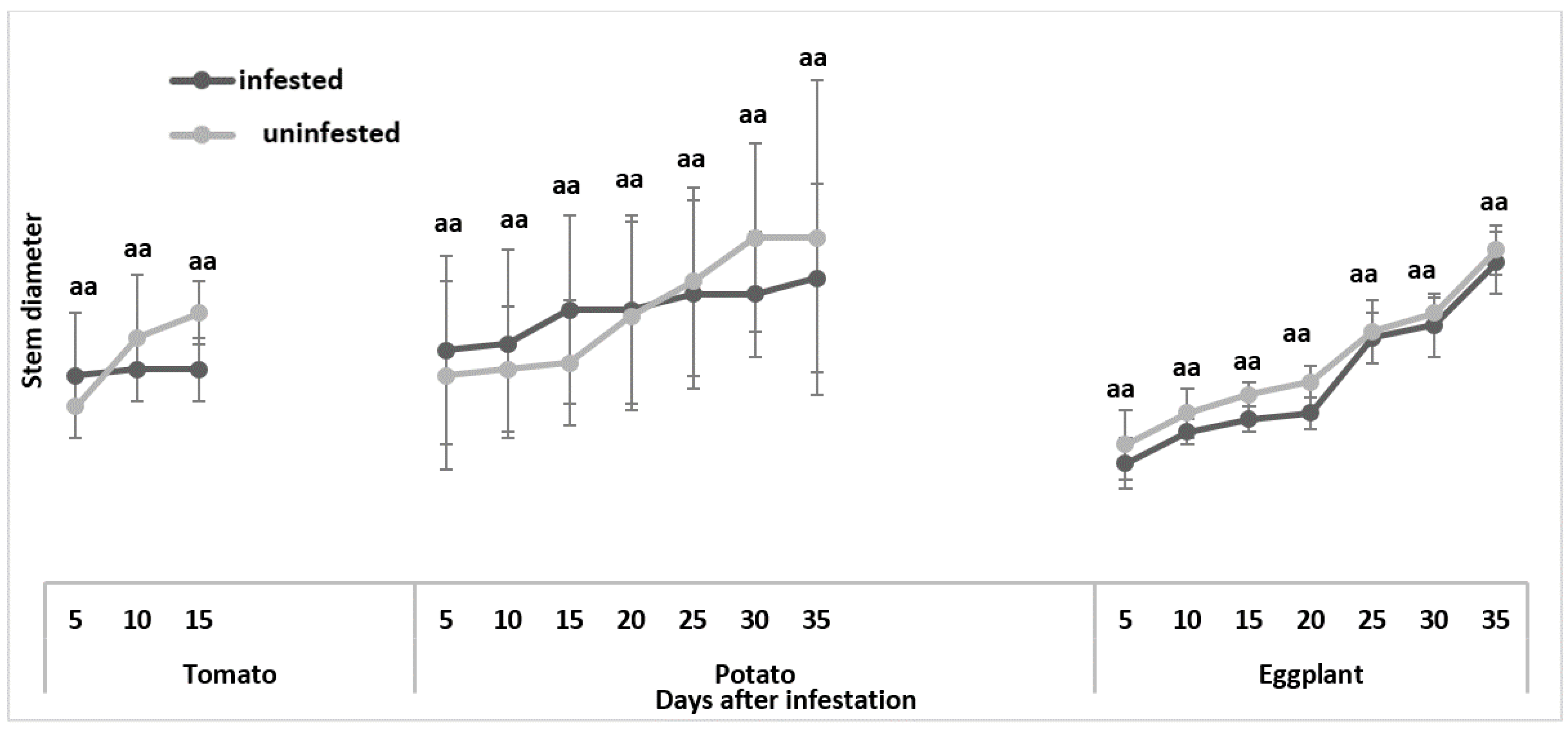 Insects 13 00754 g006