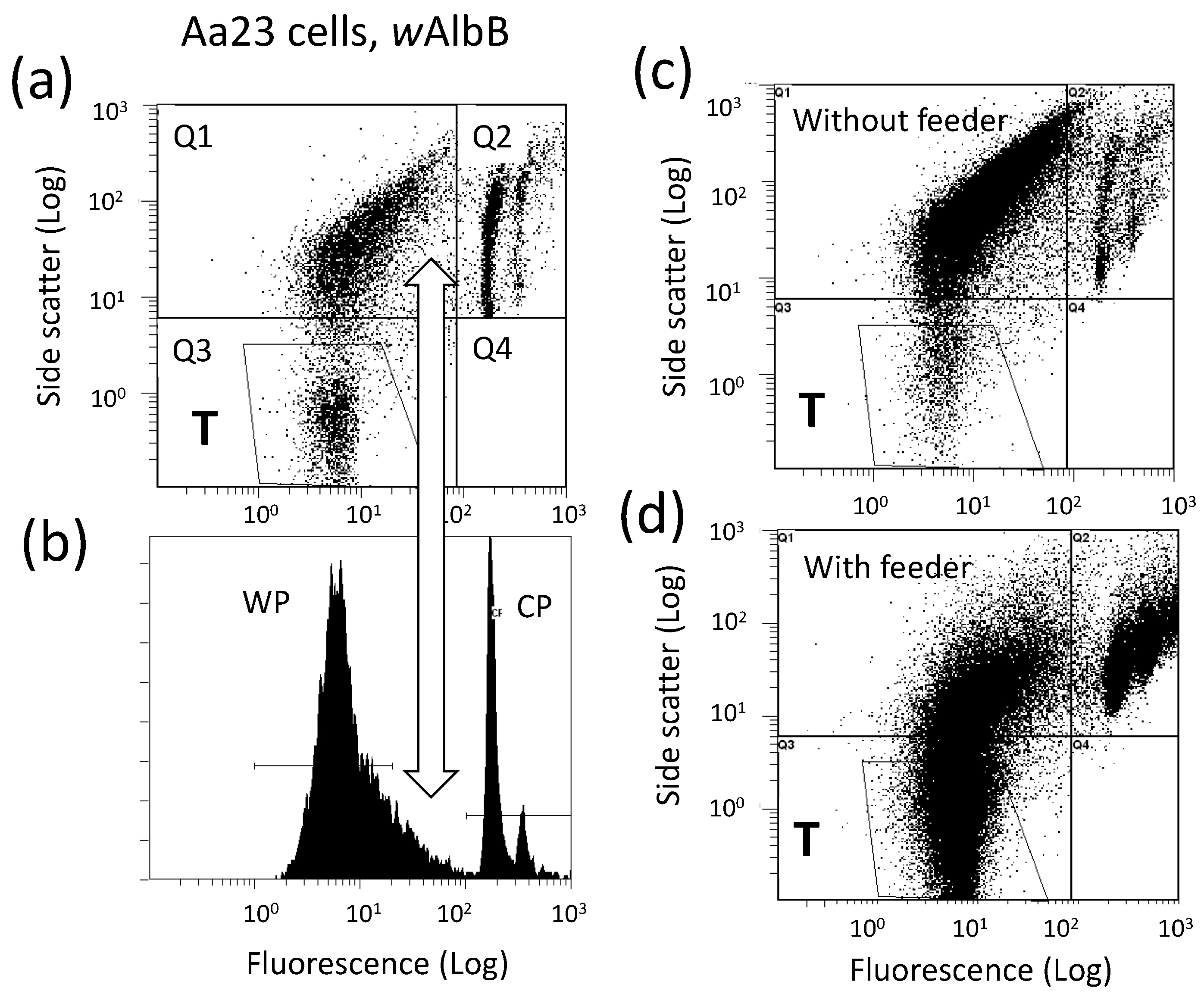 Insects 13 00756 g003 Insects 13 00756 g003