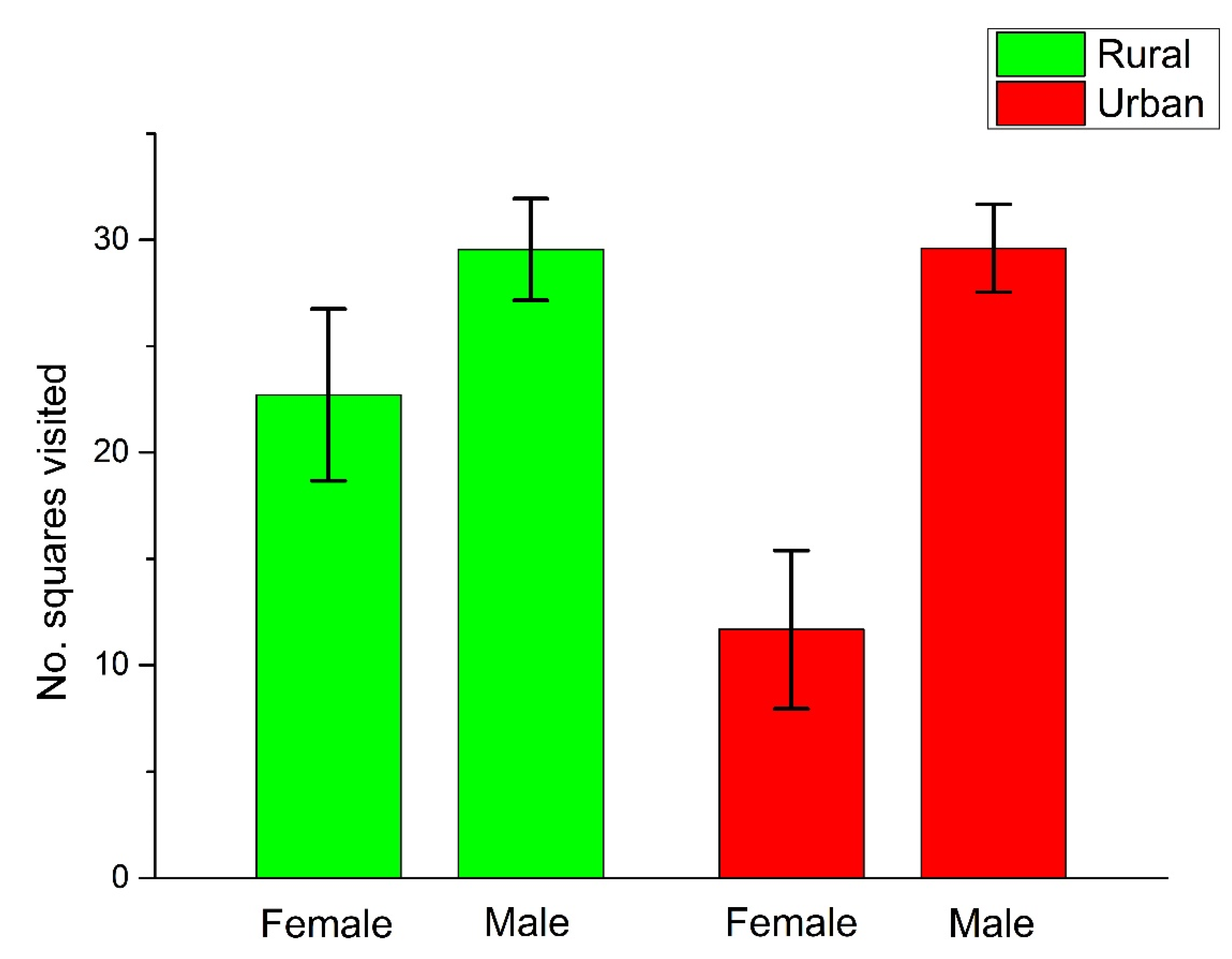 Insects 13 00757 g002