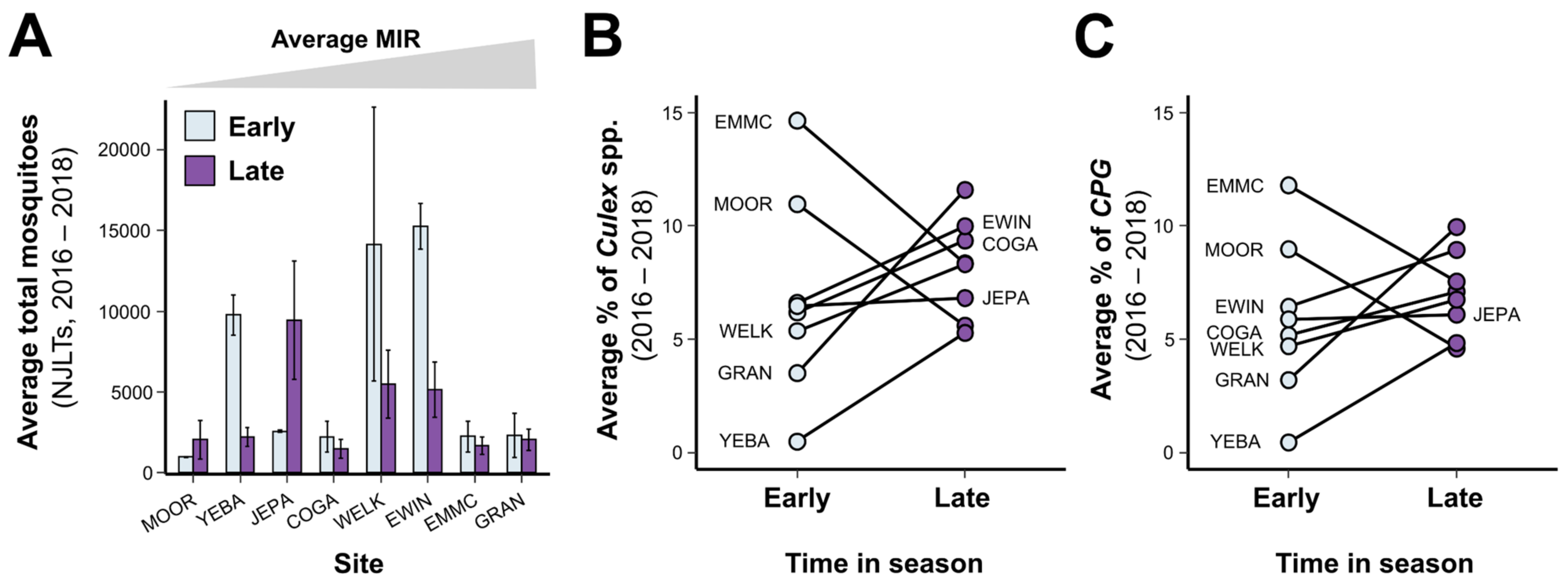 Insects 13 00758 g002