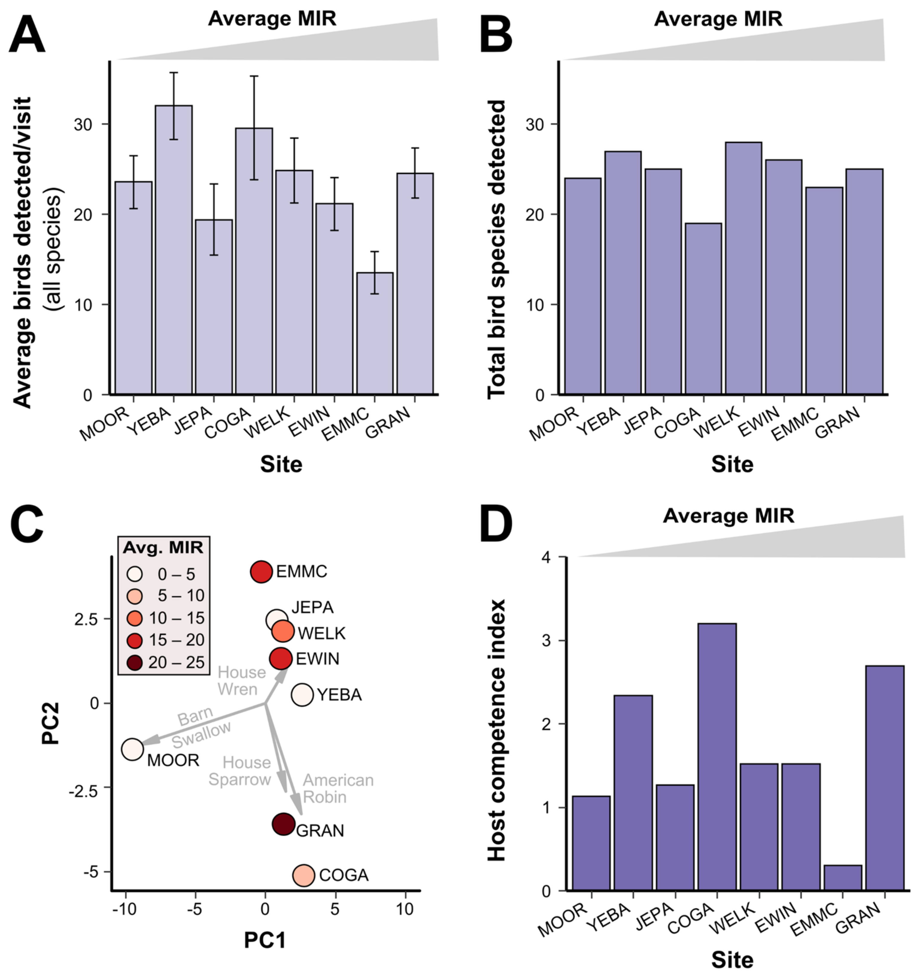 Insects 13 00758 g003
