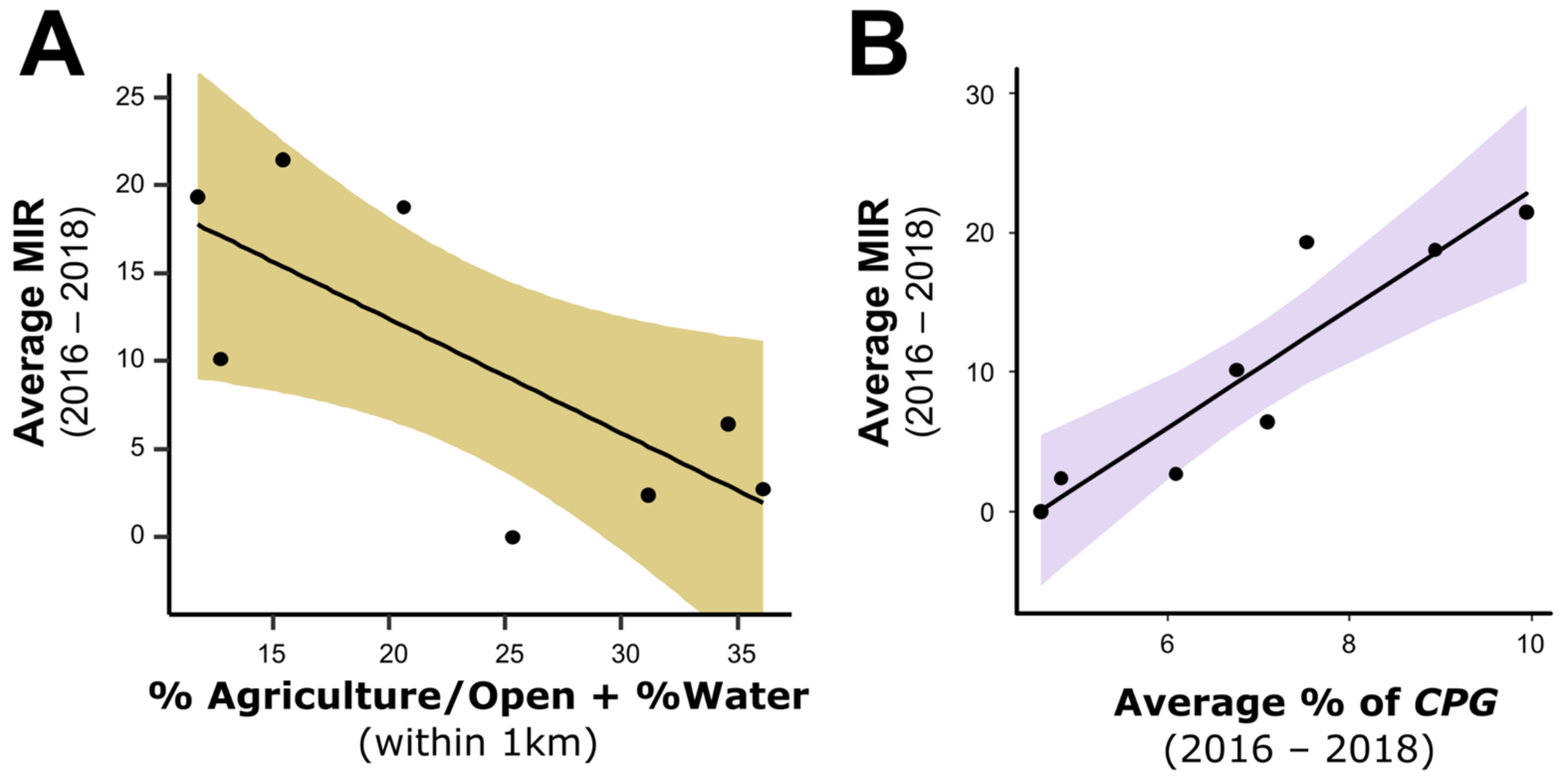 Insects 13 00758 g004