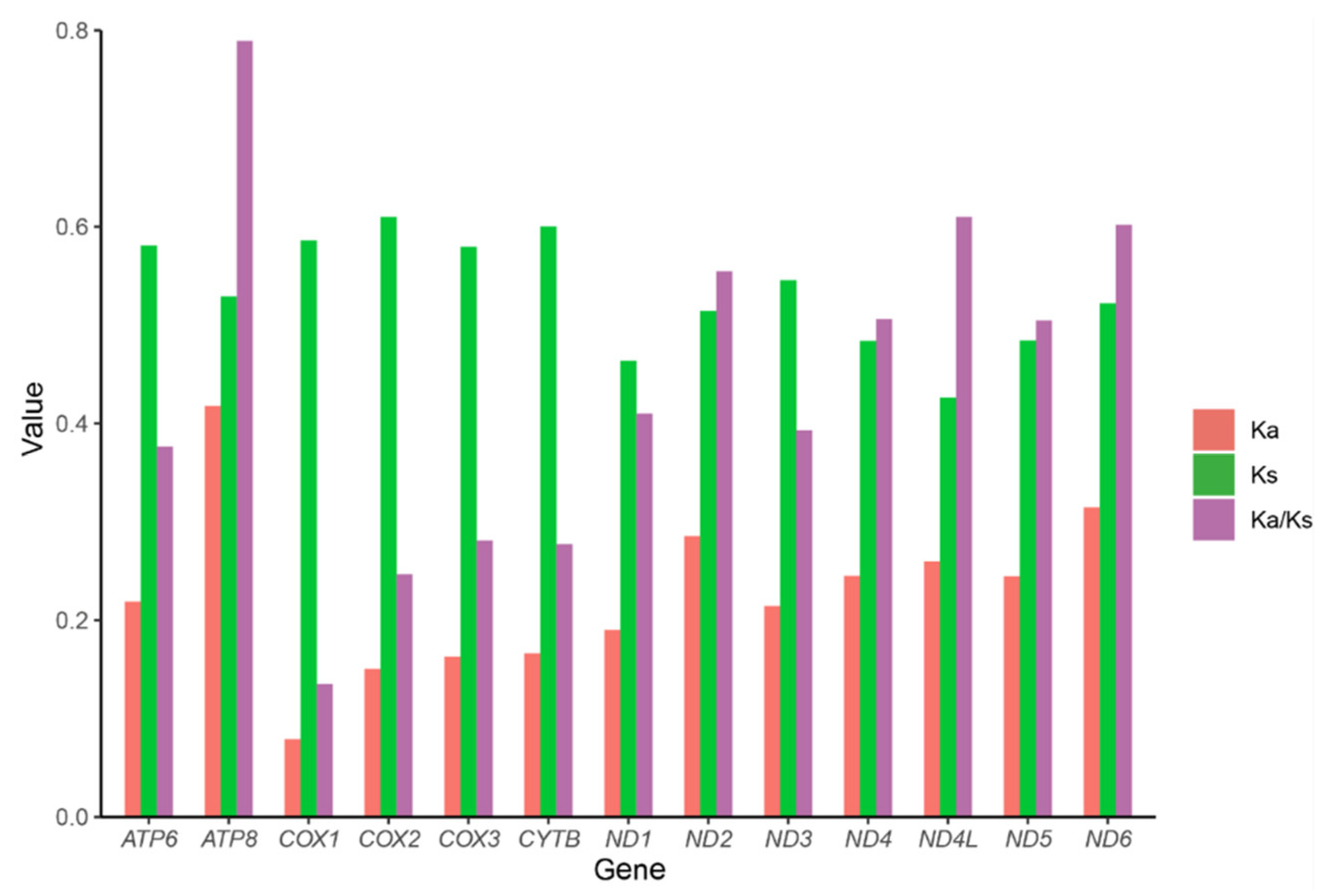 Insects 13 00759 g003
