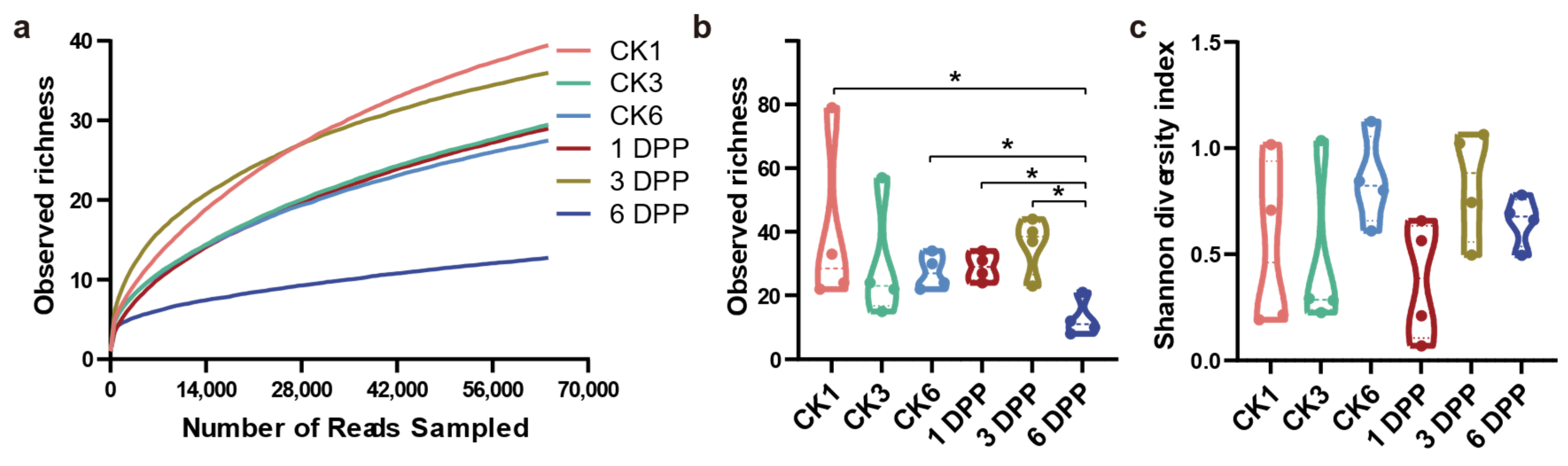 Insects 13 00760 g002