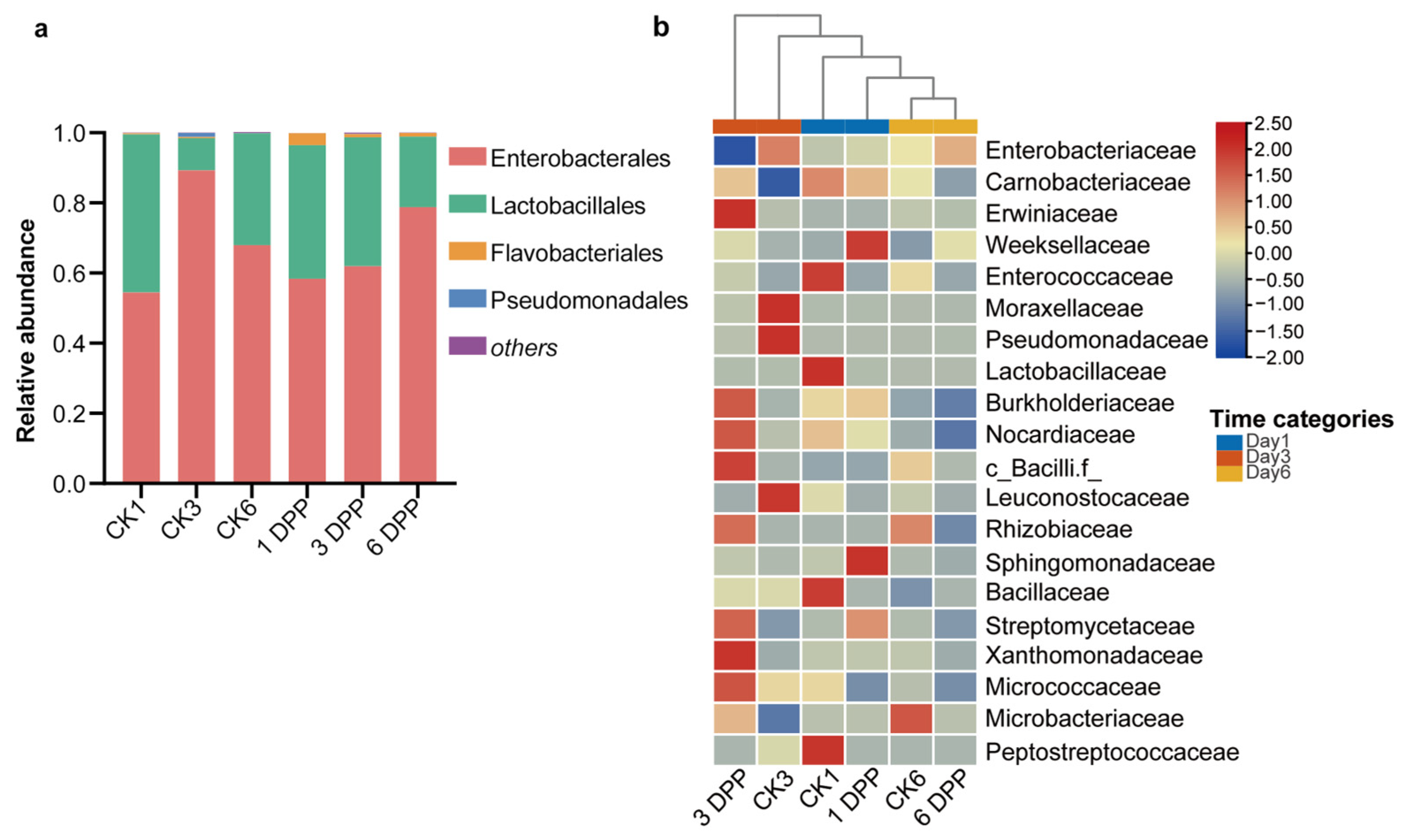 Insects 13 00760 g004