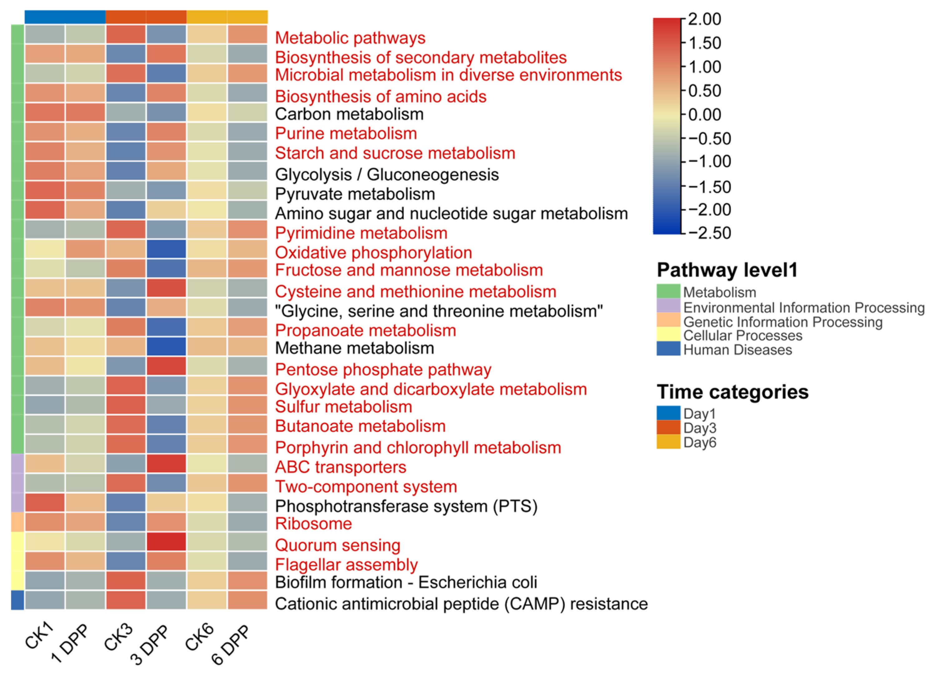 Insects 13 00760 g006