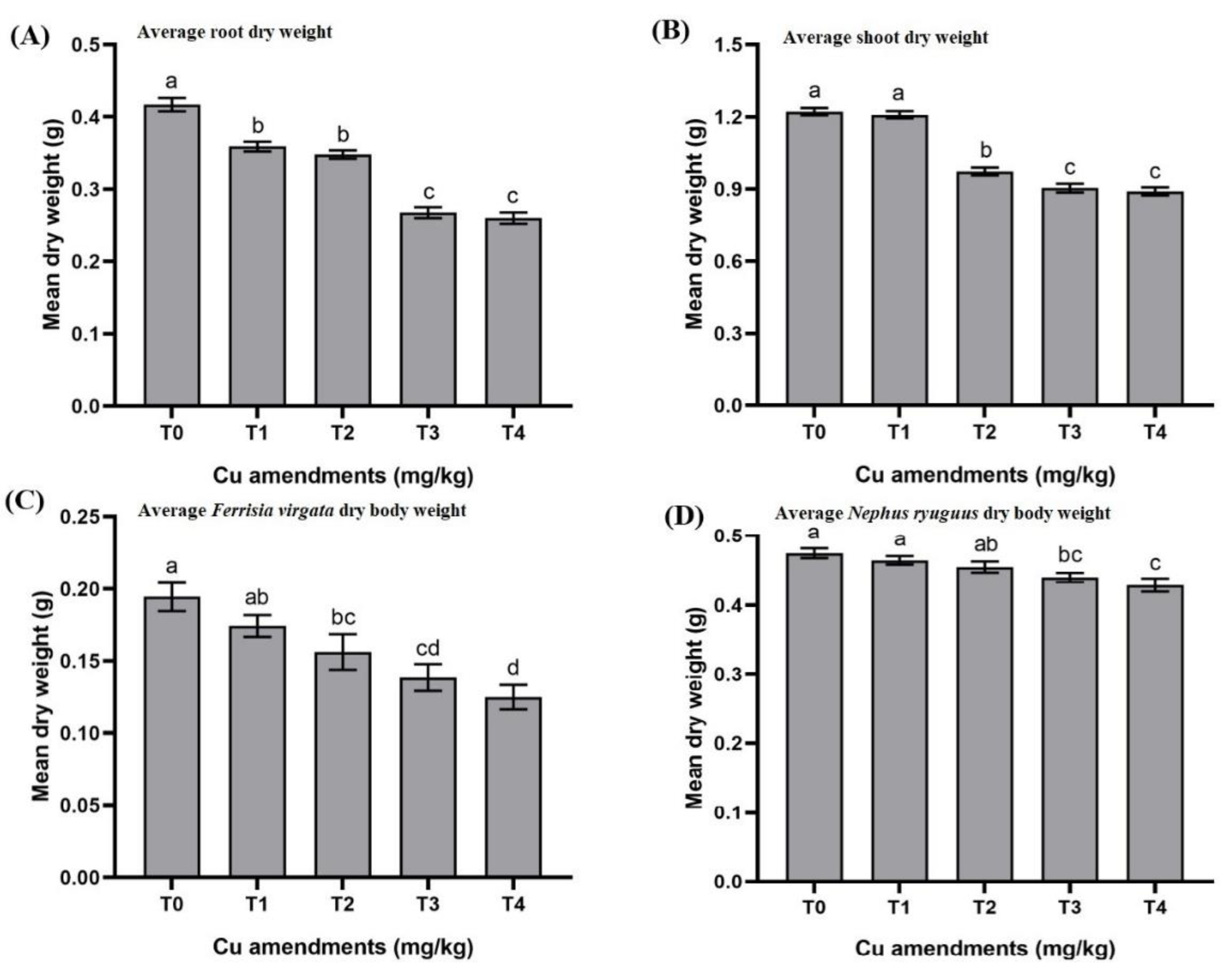 Insects 13 00761 g003