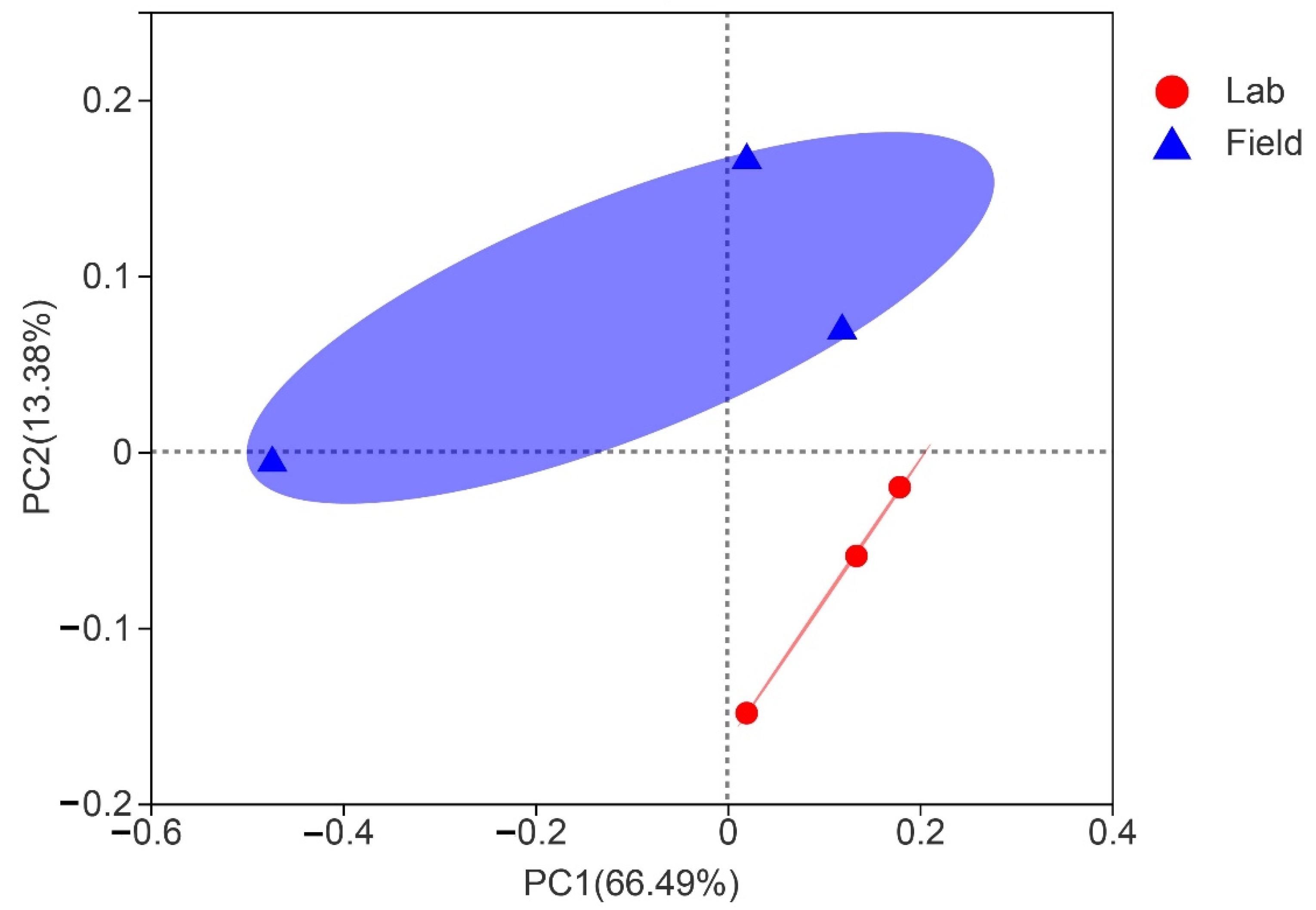 Insects 13 00762 g003