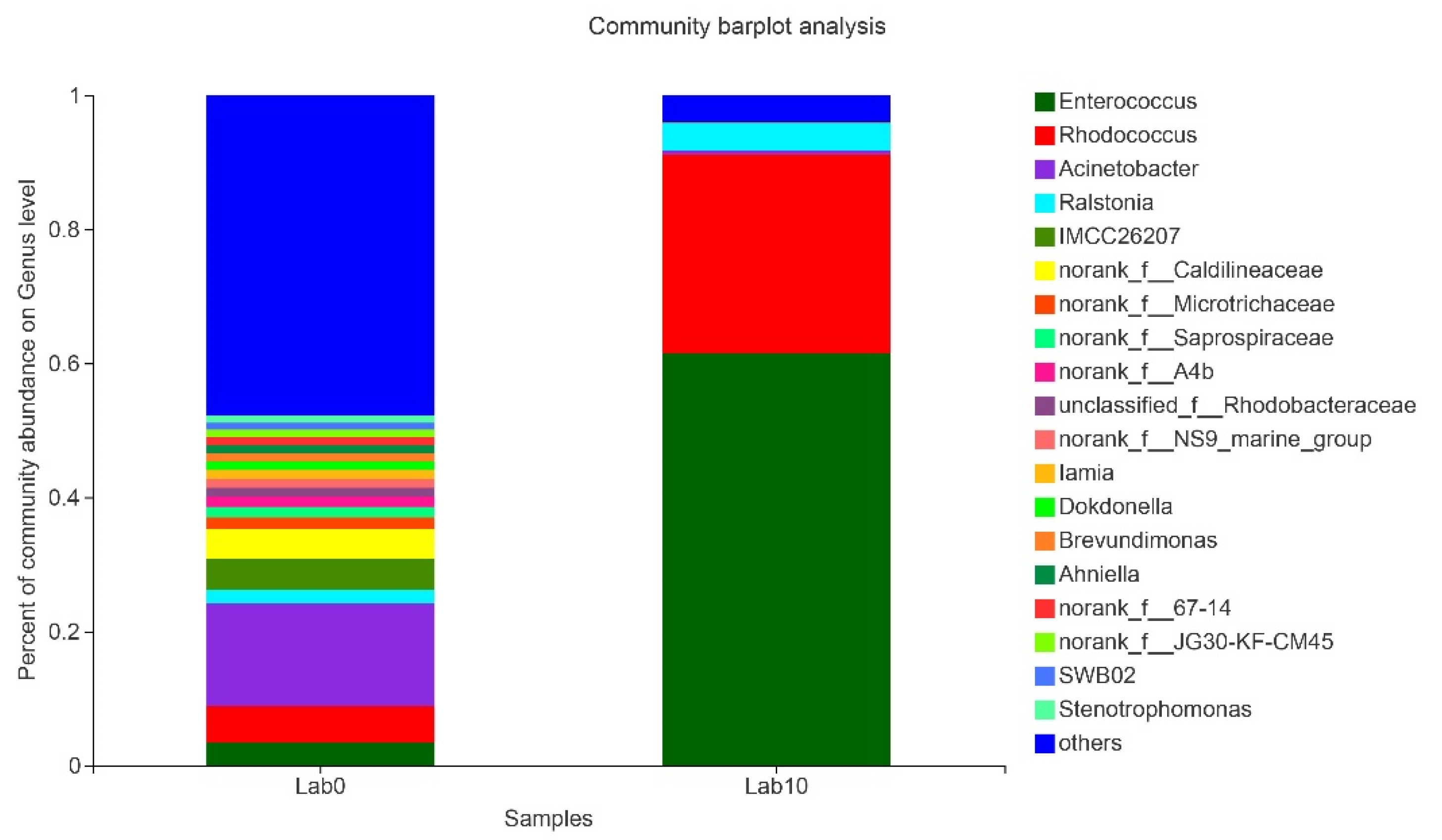 Insects 13 00762 g004