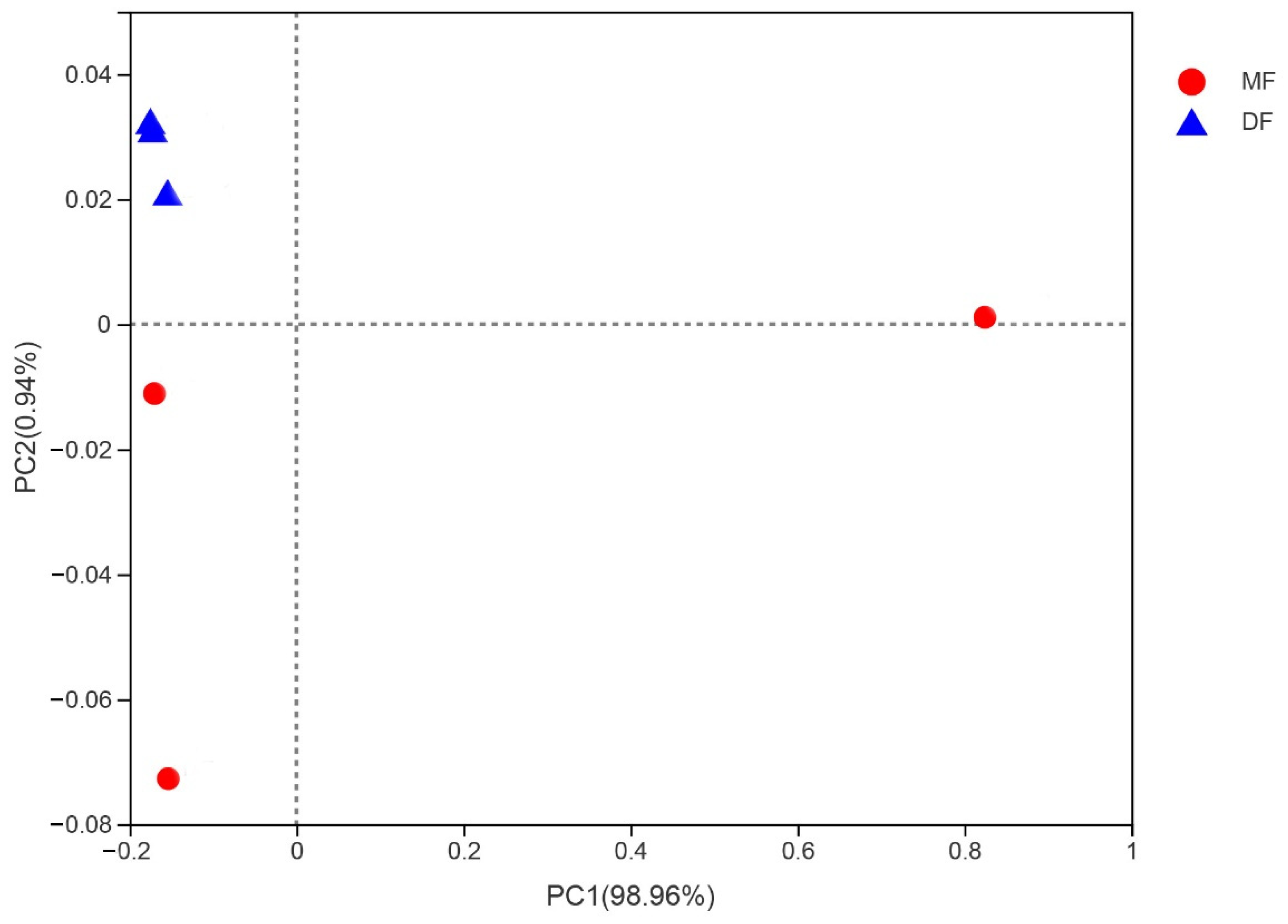 Insects 13 00762 g005