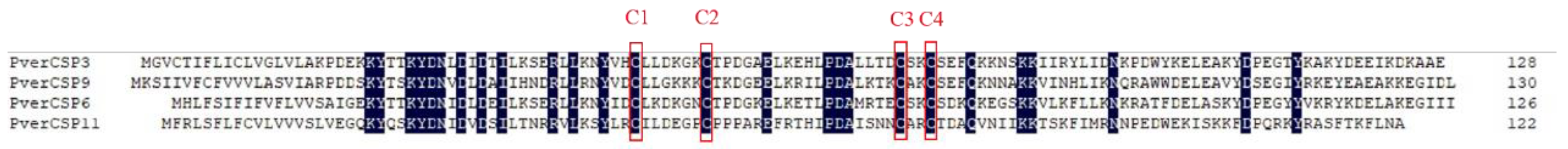 Insects 13 00763 g004