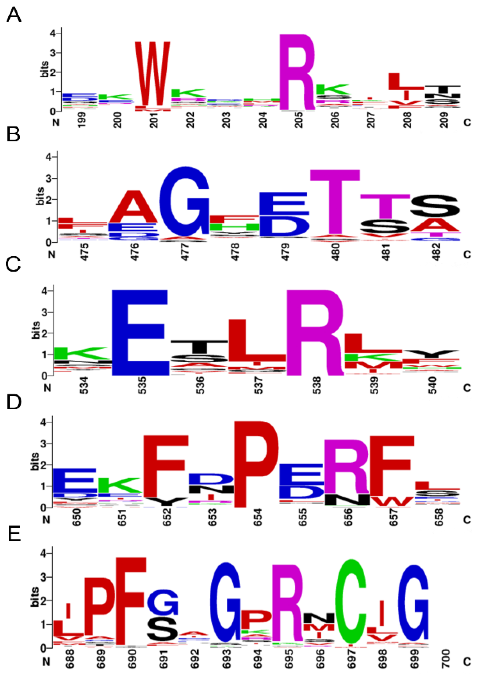 Insects 13 00765 g001