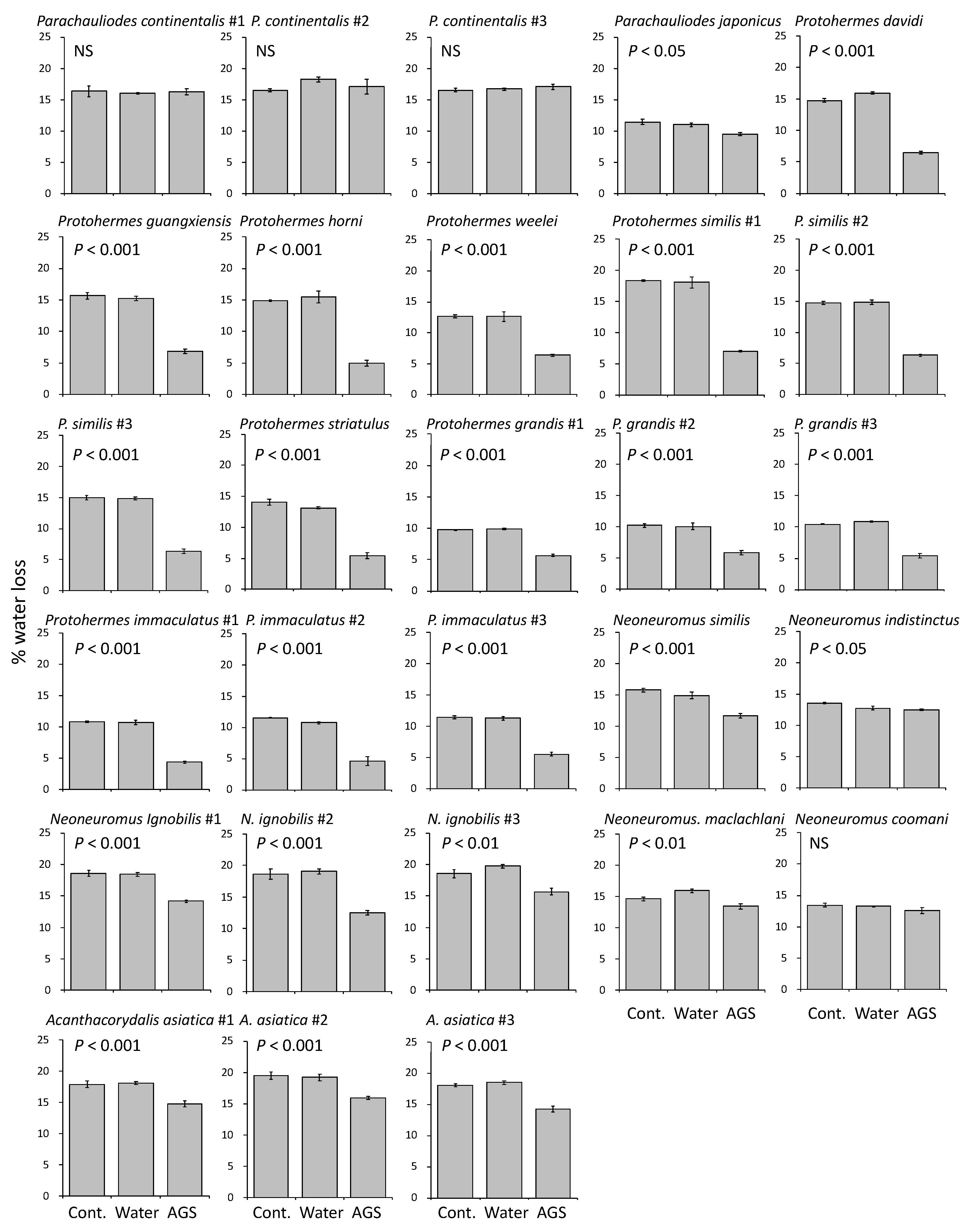 Insects 13 00766 g004