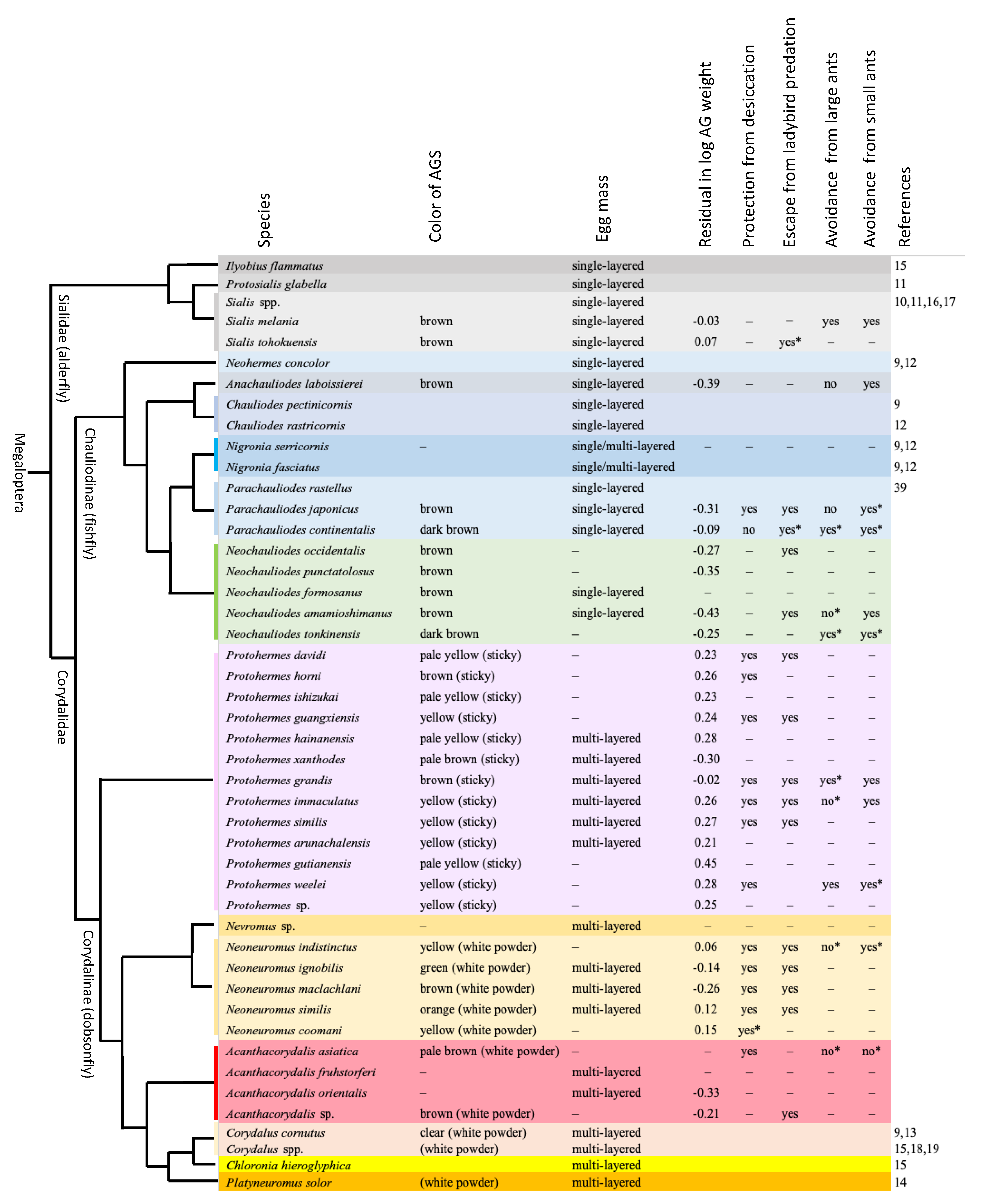 Insects 13 00766 g006