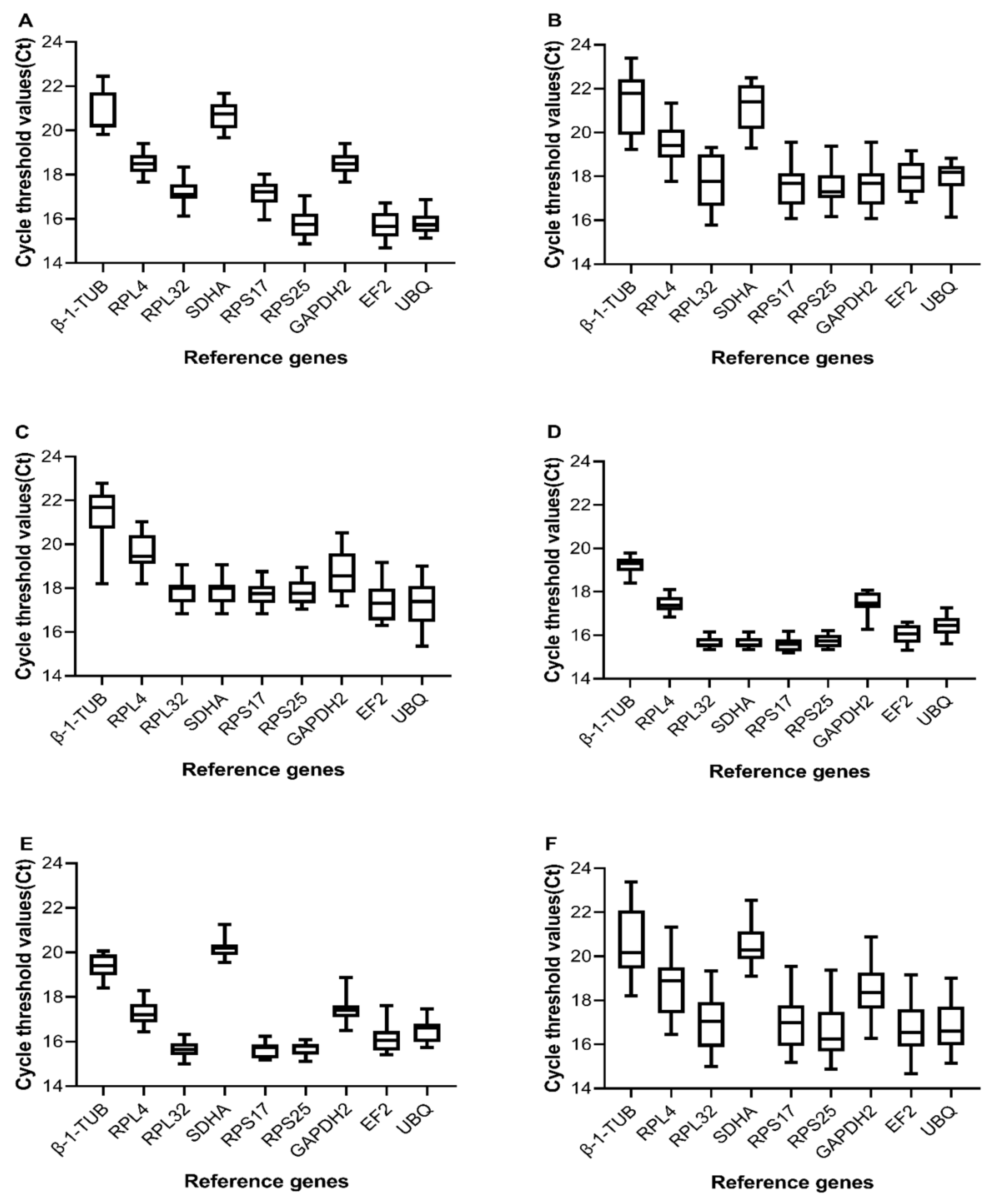 Insects 13 00773 g001