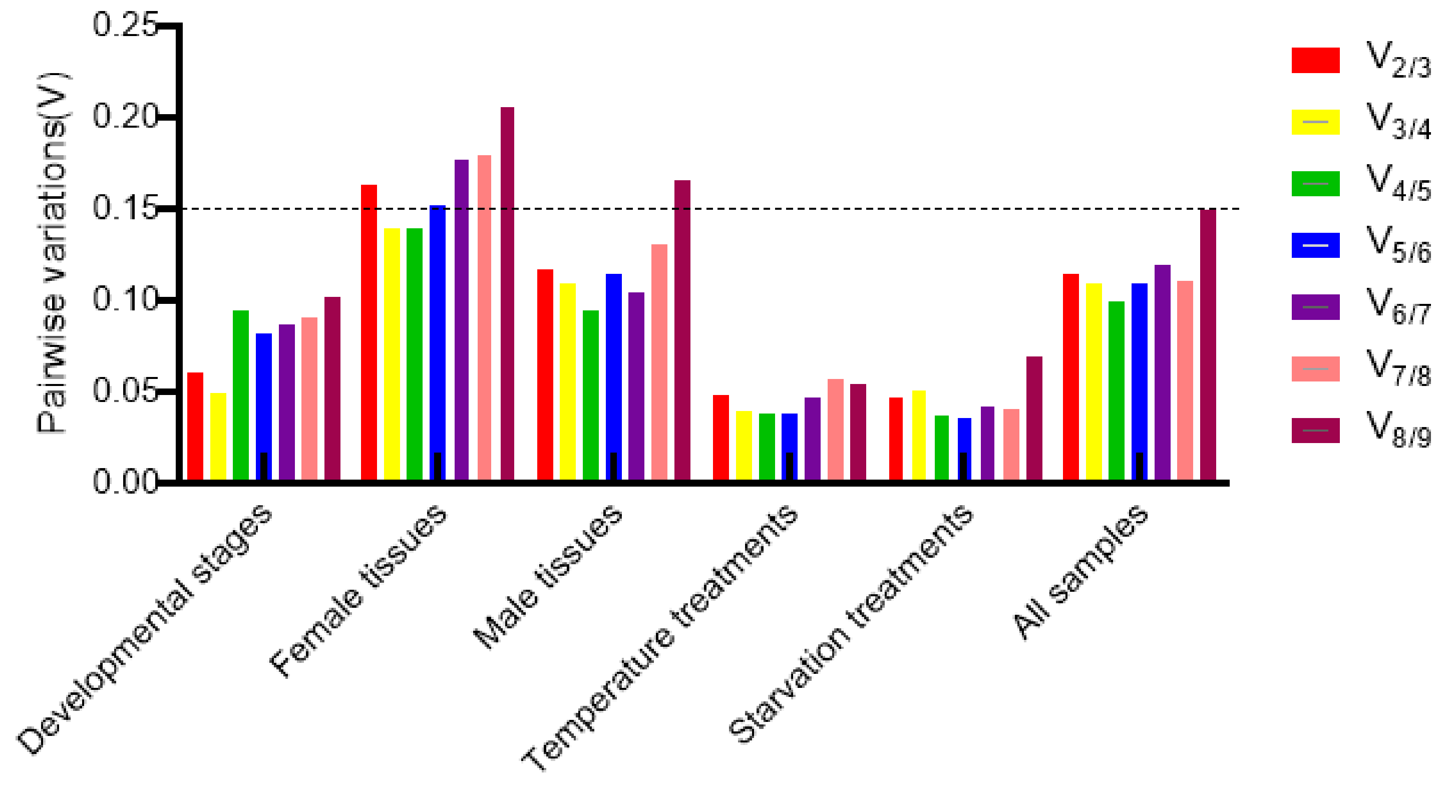 Insects 13 00773 g003