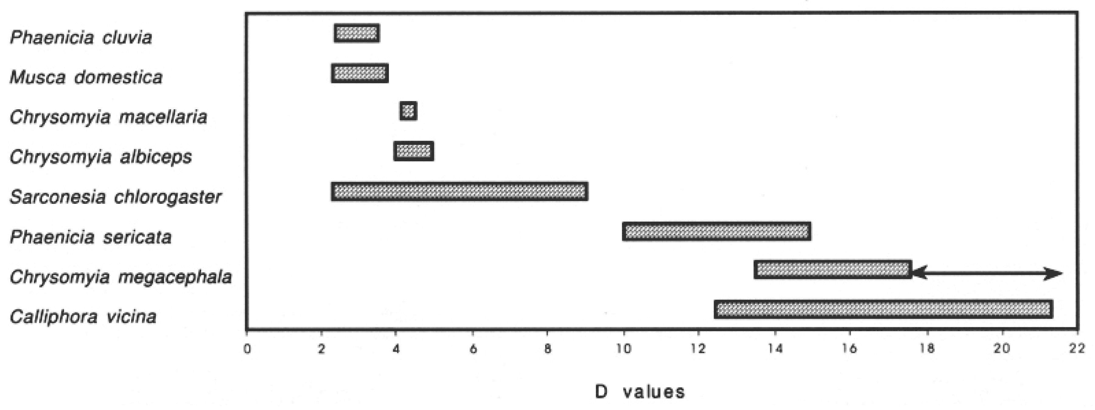 Insects 13 00776 g001