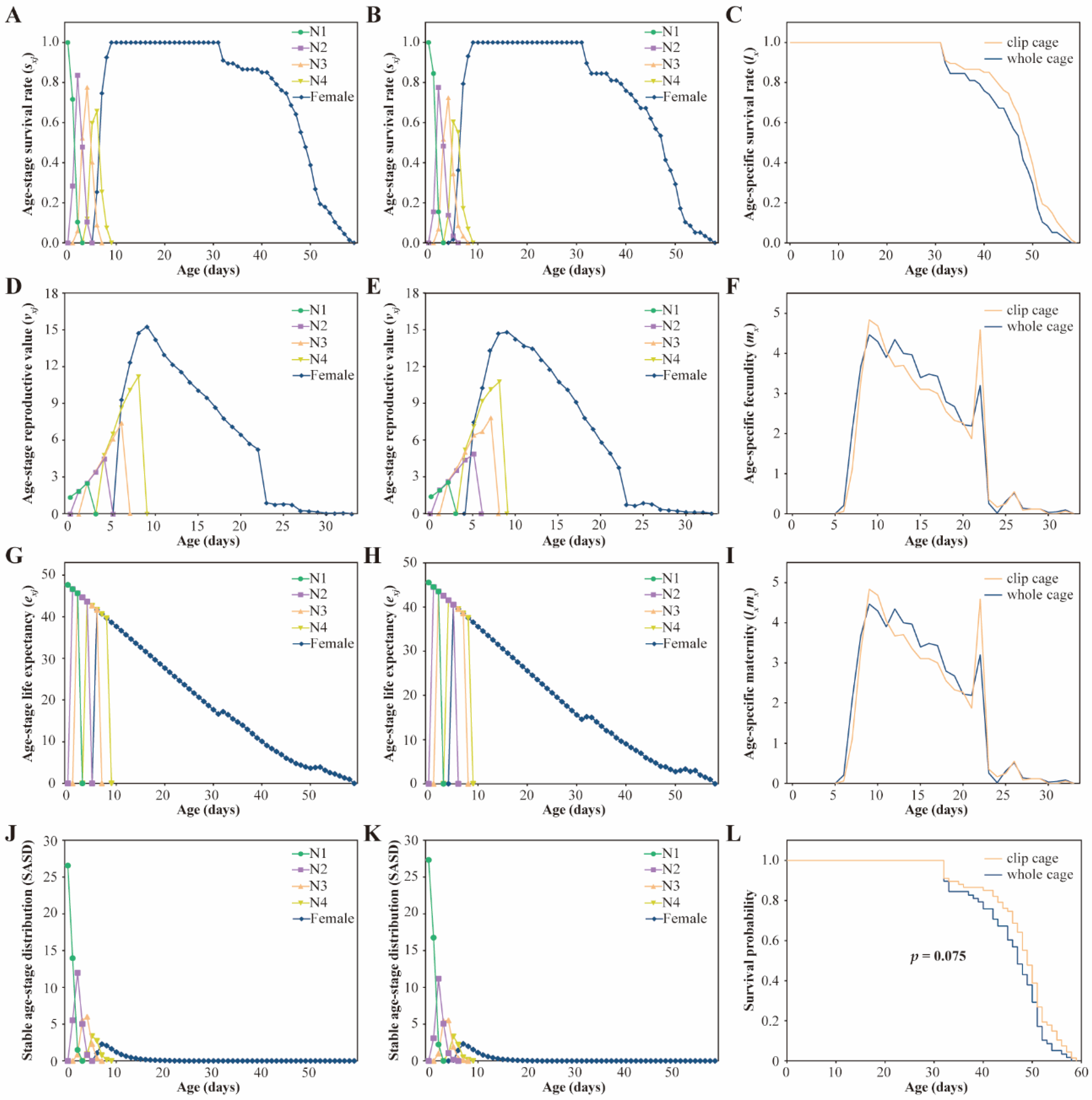 Insects 13 00777 g004