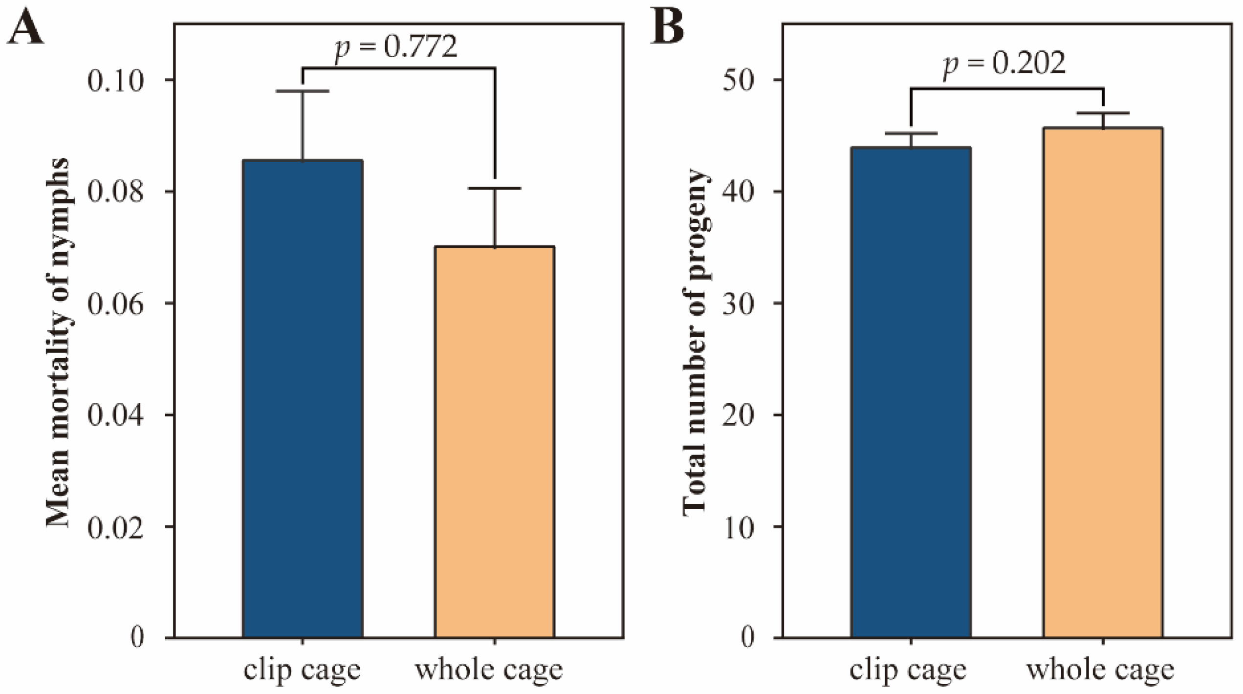 Insects 13 00777 g005
