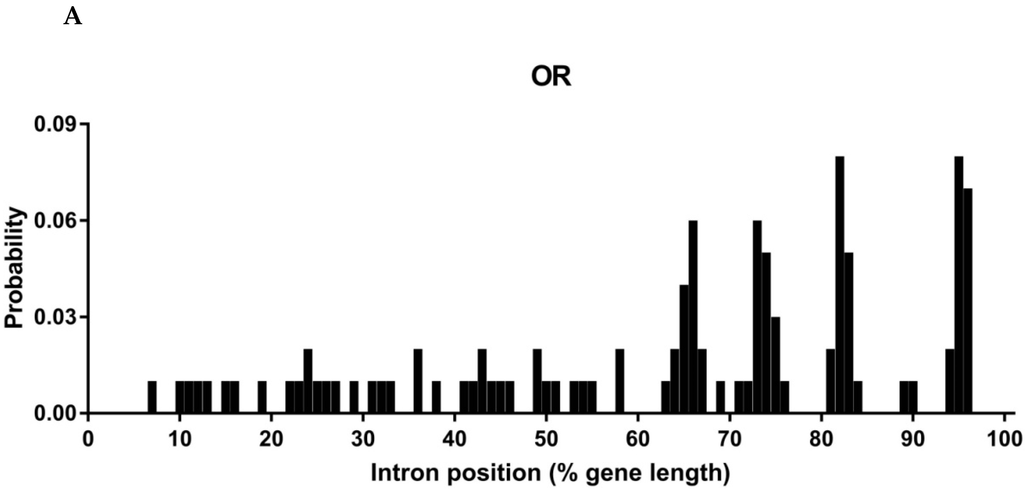 Insects 13 00779 g002a