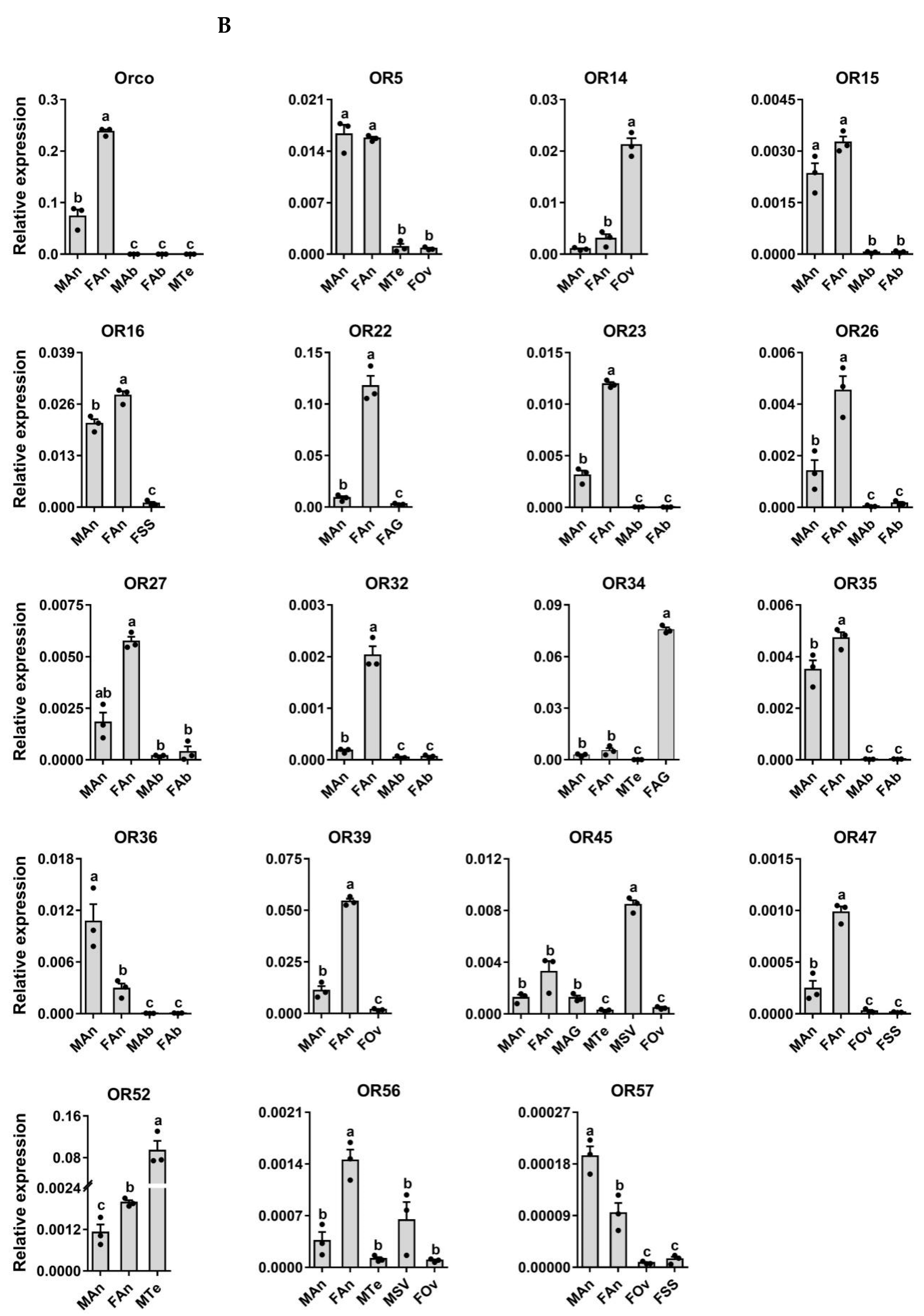 Insects 13 00779 g007b