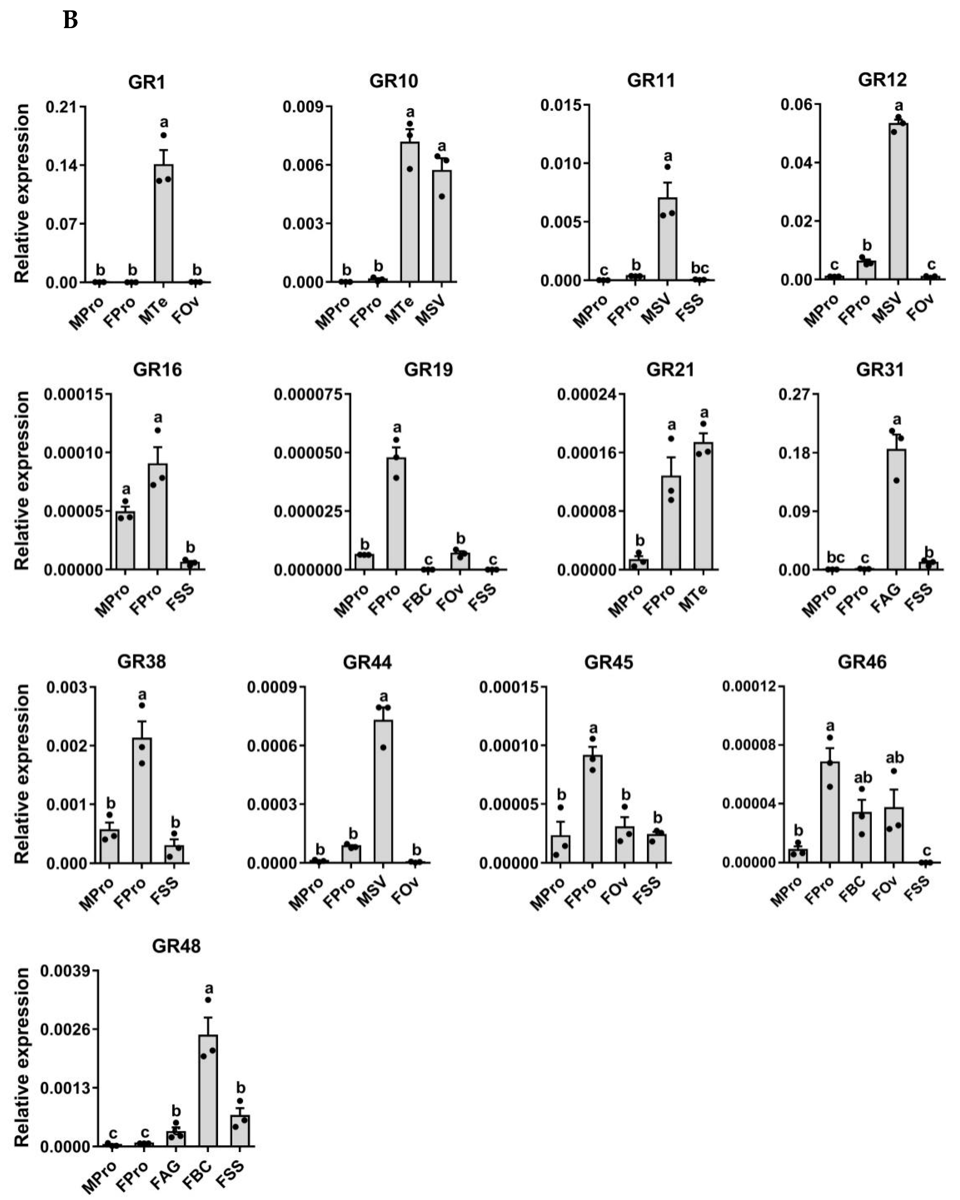 Insects 13 00779 g008b