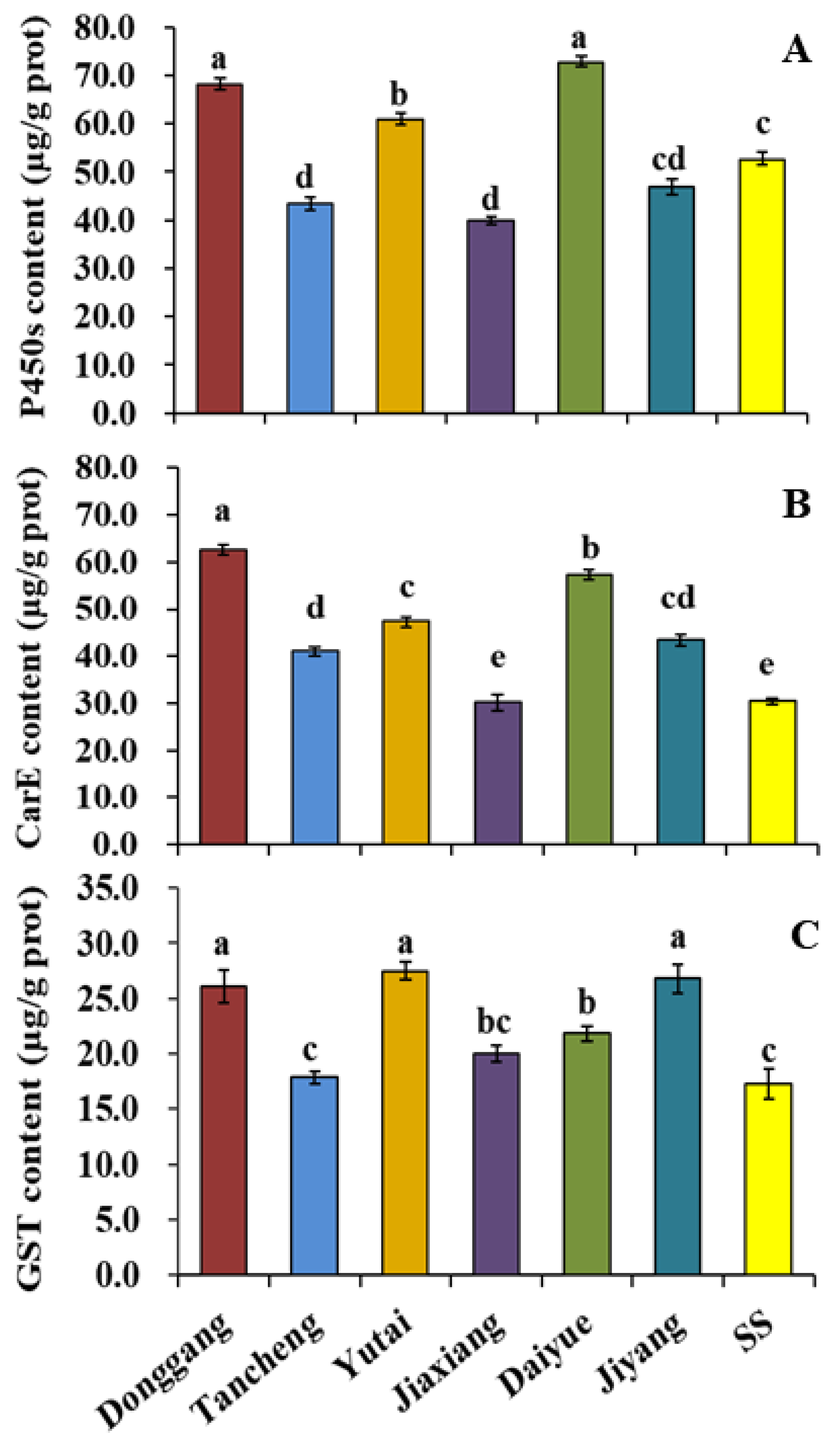 Insects 13 00780 g001